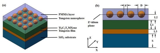 Nanomaterials | Free Full-Text | Visible and Near-Infrared Broadband ...