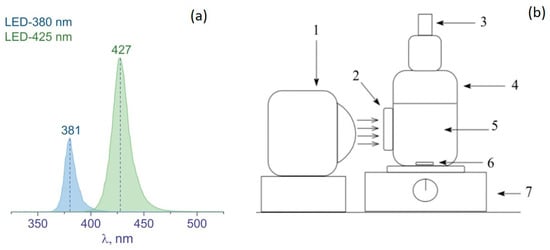 Nanomaterials | Free Full-Text | Copper-Modified Titania-Based ...