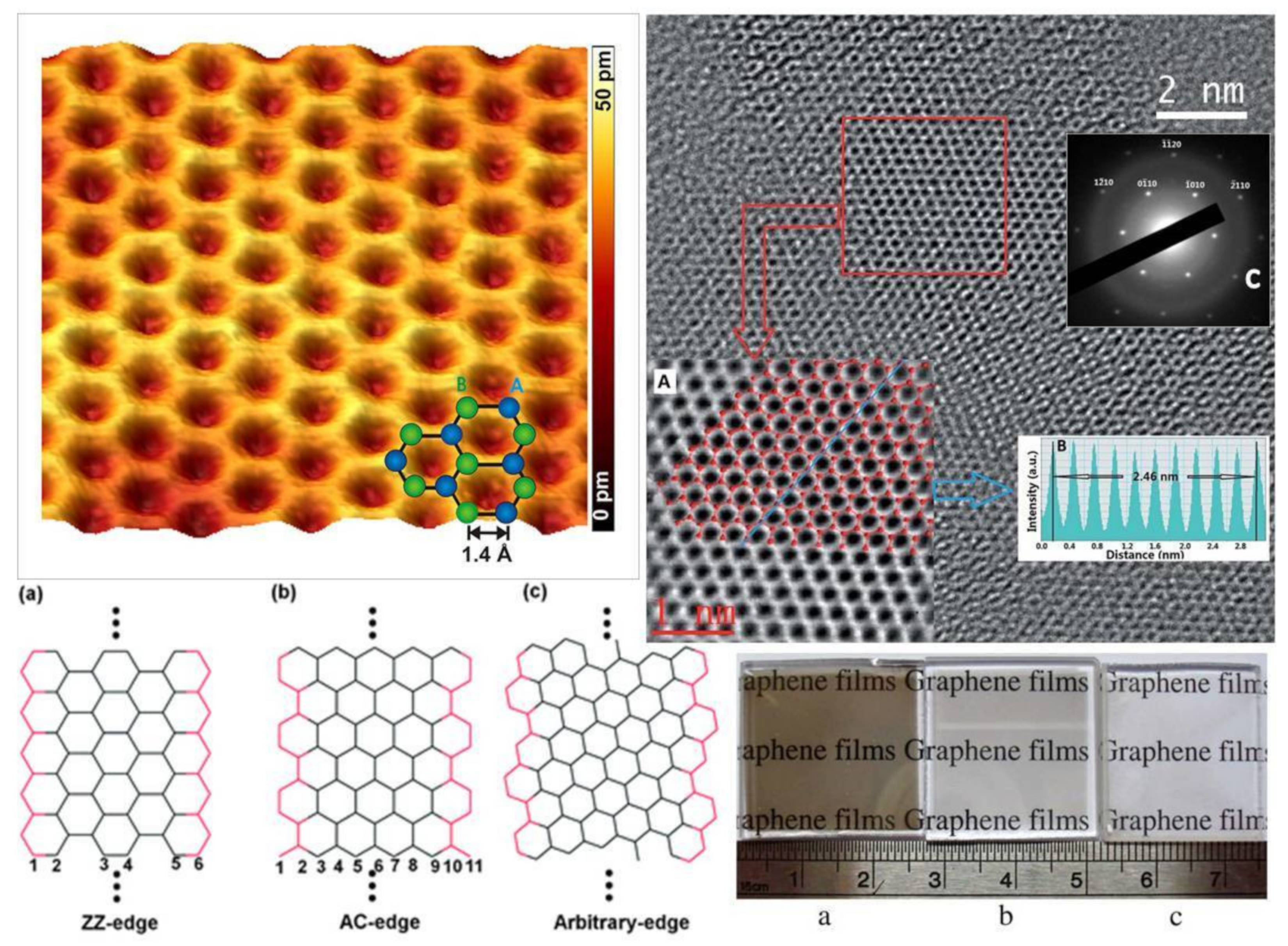 Nanomaterials | Free Full-Text | Graphene-Induced Performance 