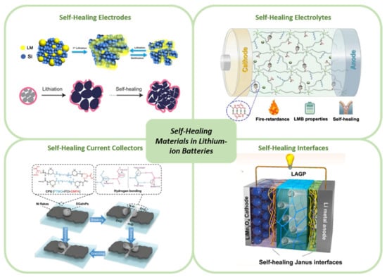 Understanding multi-scale battery degradation with a macro-to-nano zoom  through its hierarchy - Journal of Materials Chemistry A (RSC Publishing)