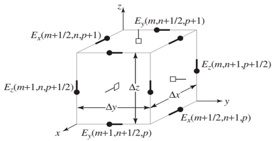 Nanomaterials | Free Full-Text | FDTD Simulations of Shell Scattering ...