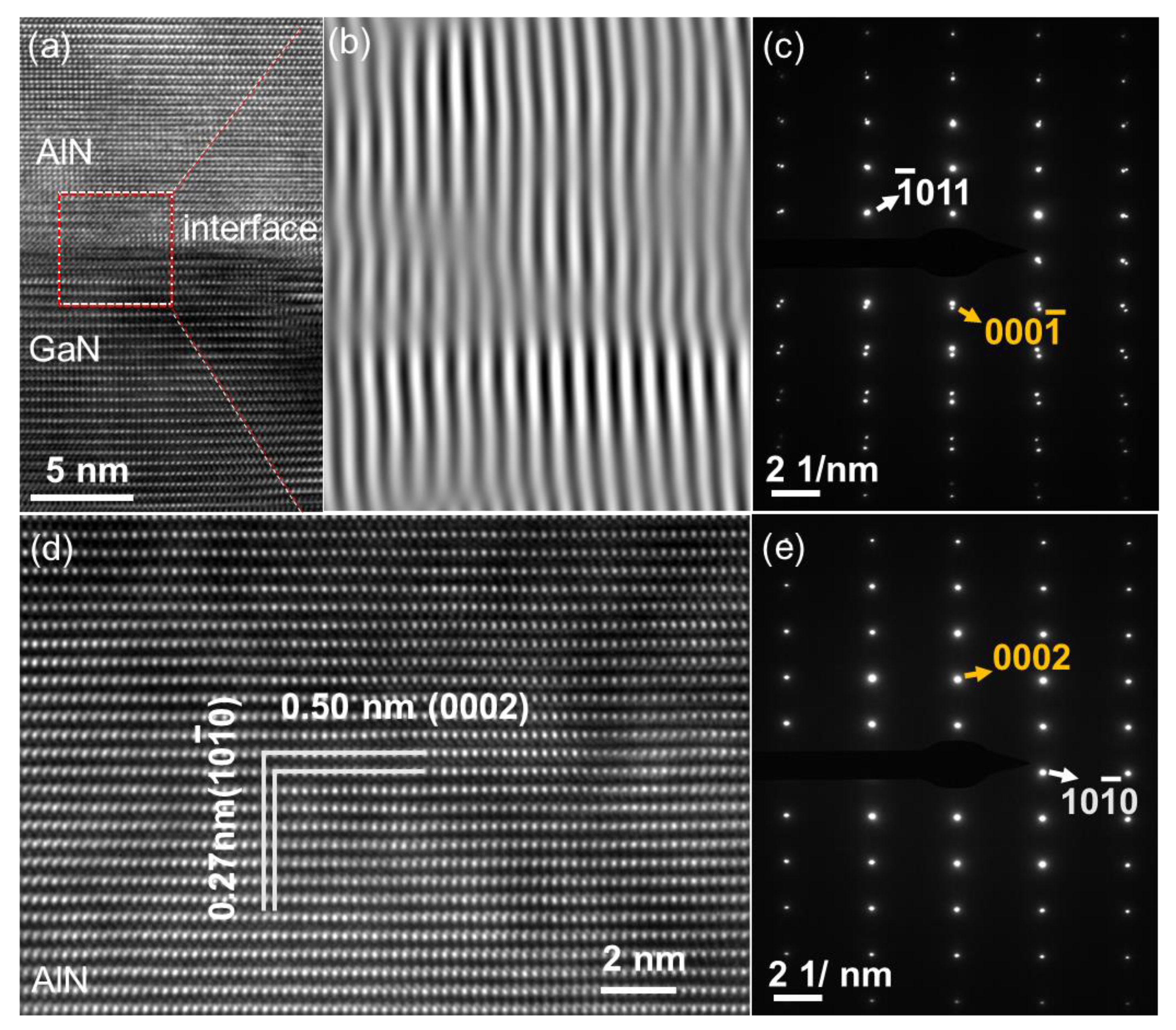 Nanomaterials | Free Full-Text | Heteroepitaxy Growth and 