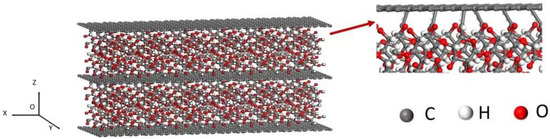 Molecular Dynamics Simulations of the Mechanical Properties of ...