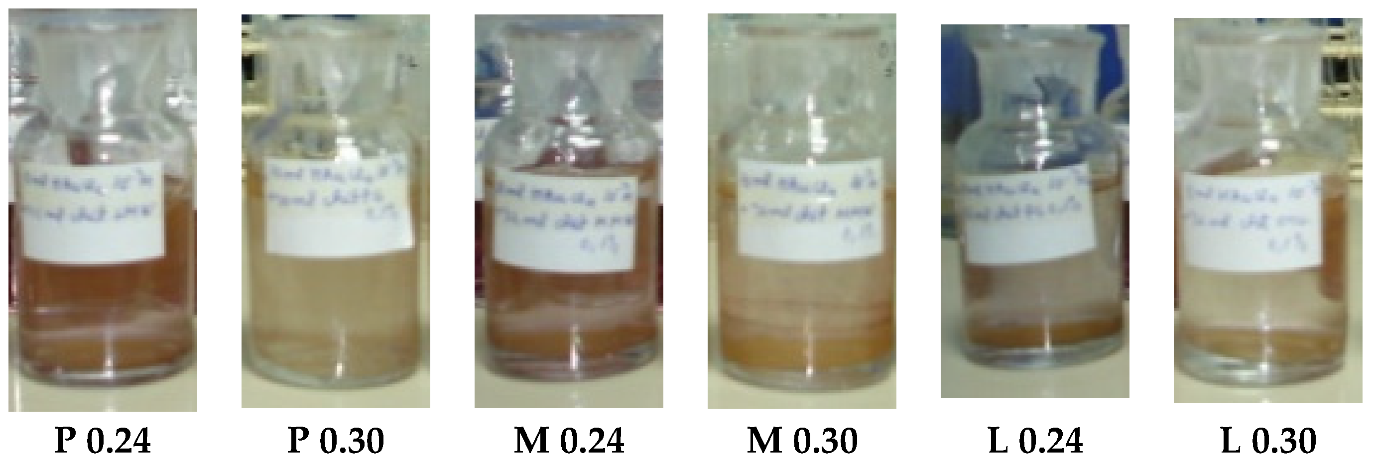 Nanomaterials | Free Full-Text | Chitosan-Mediated Environment-Friendly ...