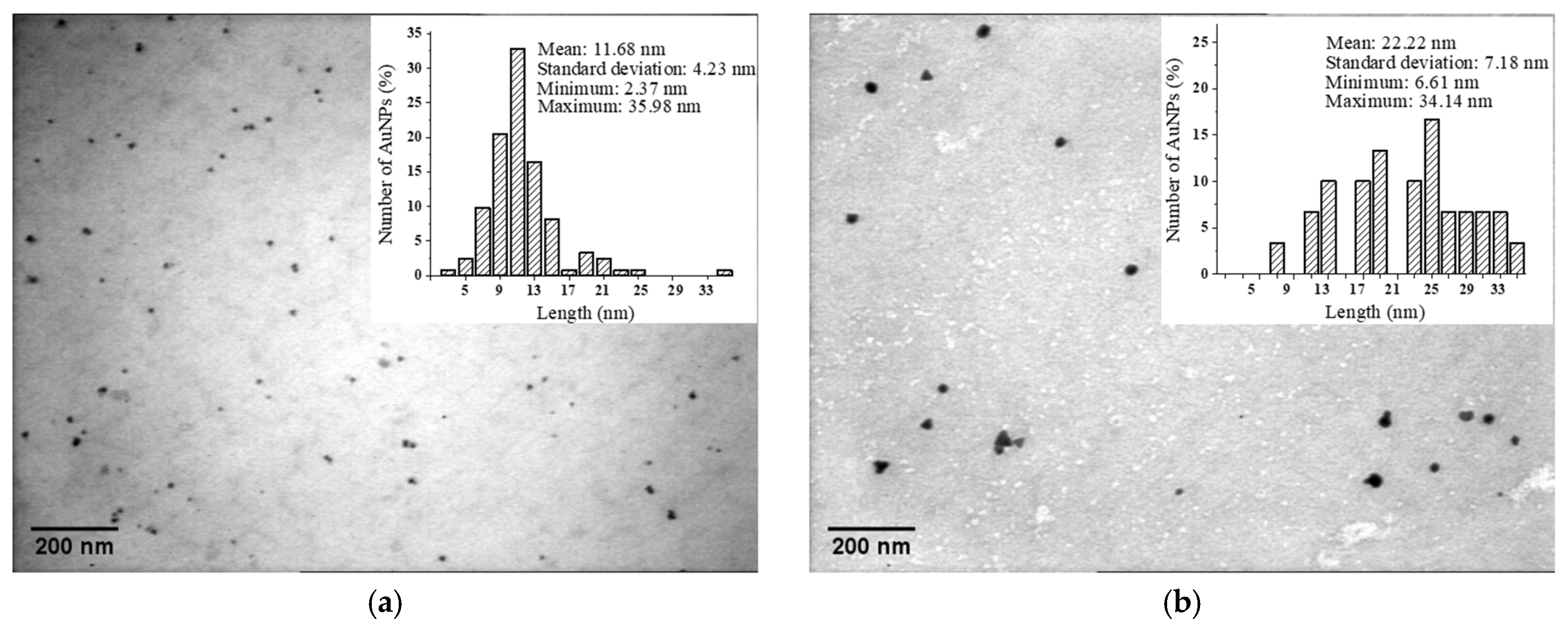 Nanomaterials | Free Full-Text | Chitosan-Mediated Environment-Friendly ...