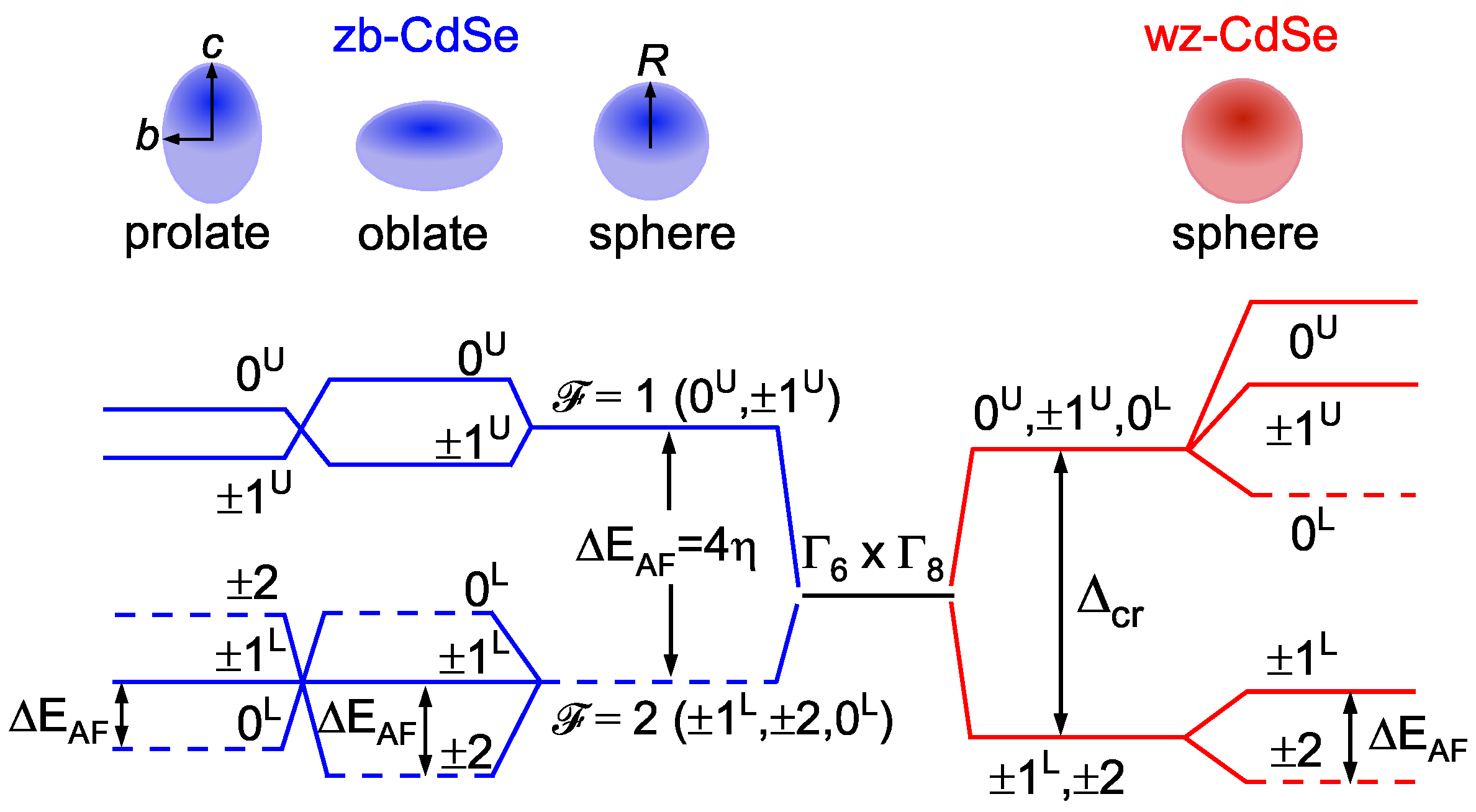 A Comparative Study Of The Band Edge Exciton Fine Structure In Zinc A Comparative Study Of The Band Edge Exciton Fine Structure In Zinc