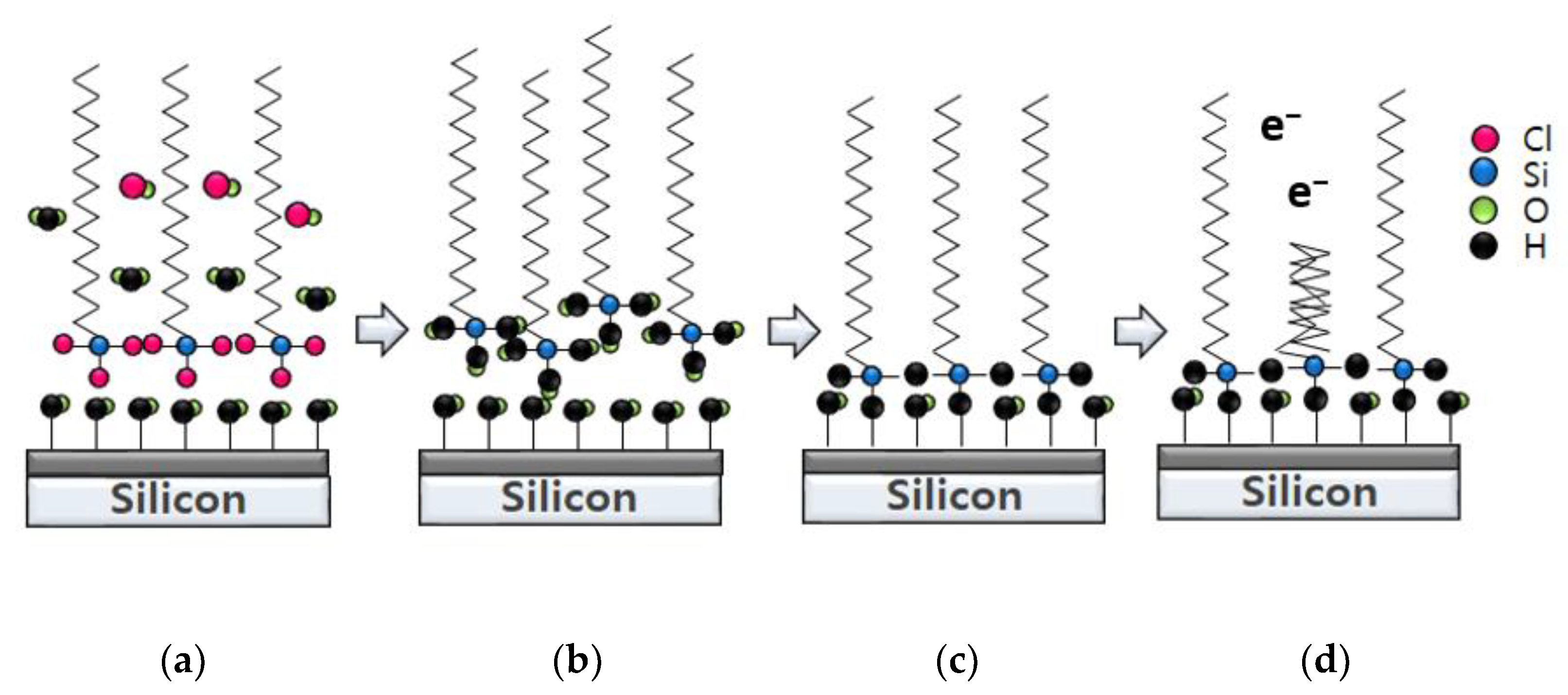 Nanomaterials | Free Full-Text | Patterning of Silicon Substrate with ...