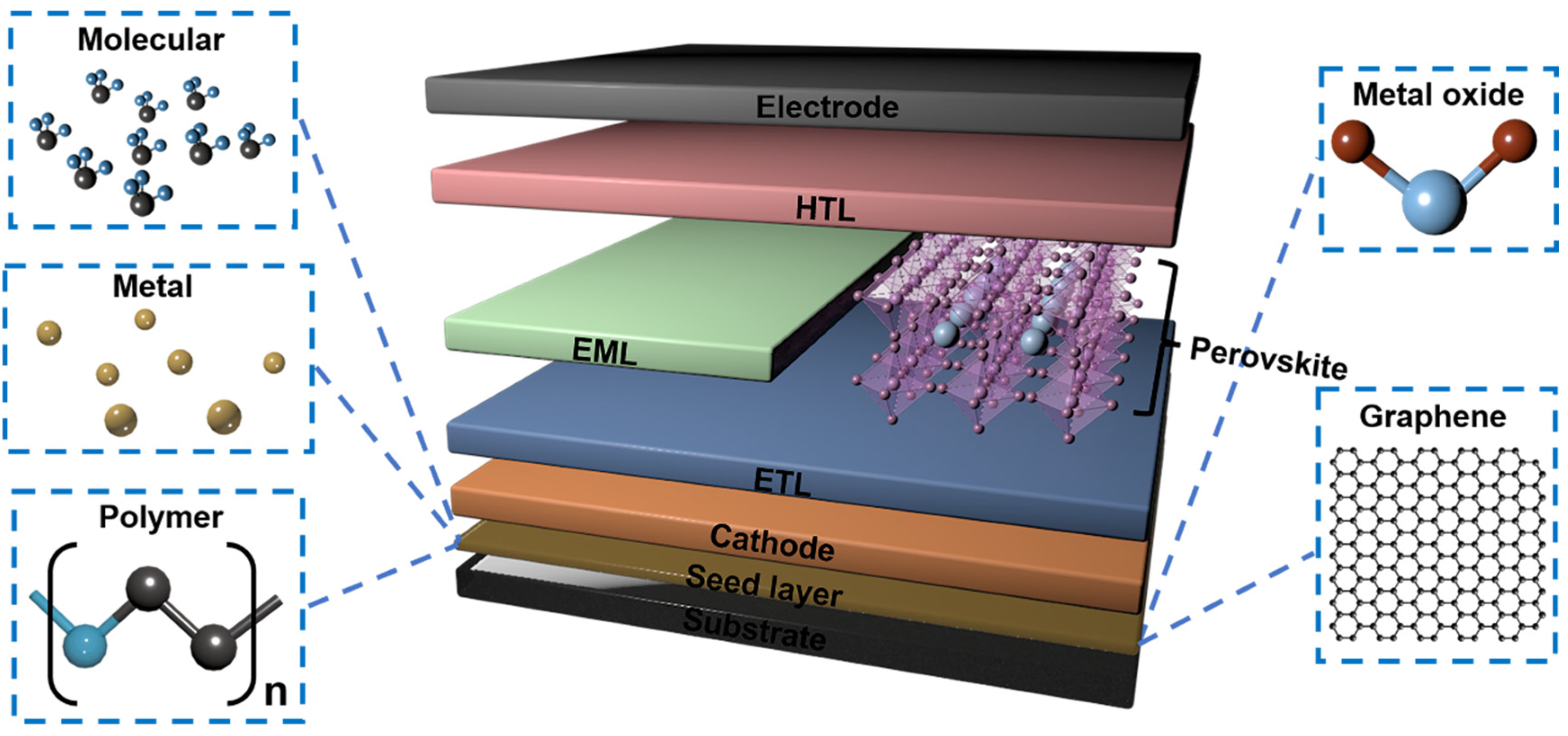 Flexible transparent conducting electrodes based on metal meshes