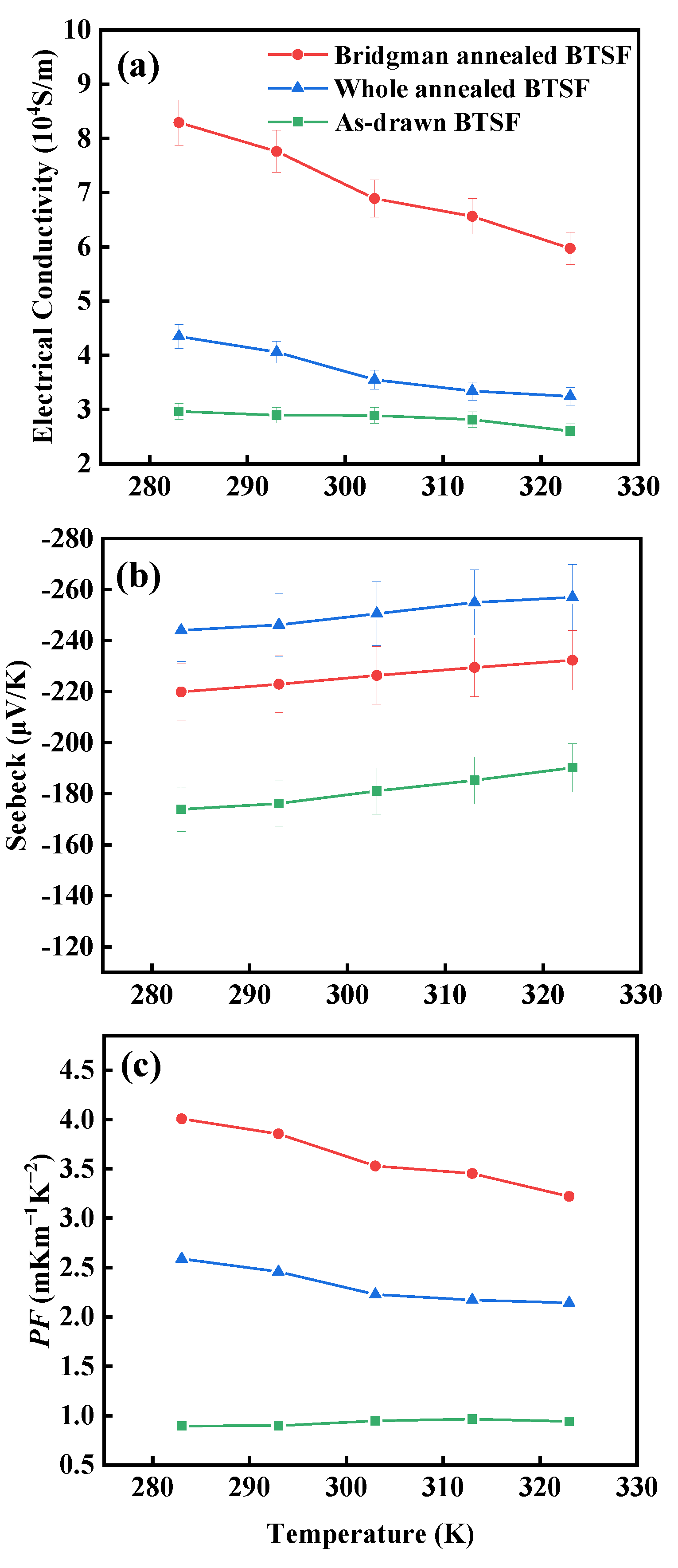 Nanomaterials | Free Full-Text | High-Performance N-Type Bi2Te3 ...