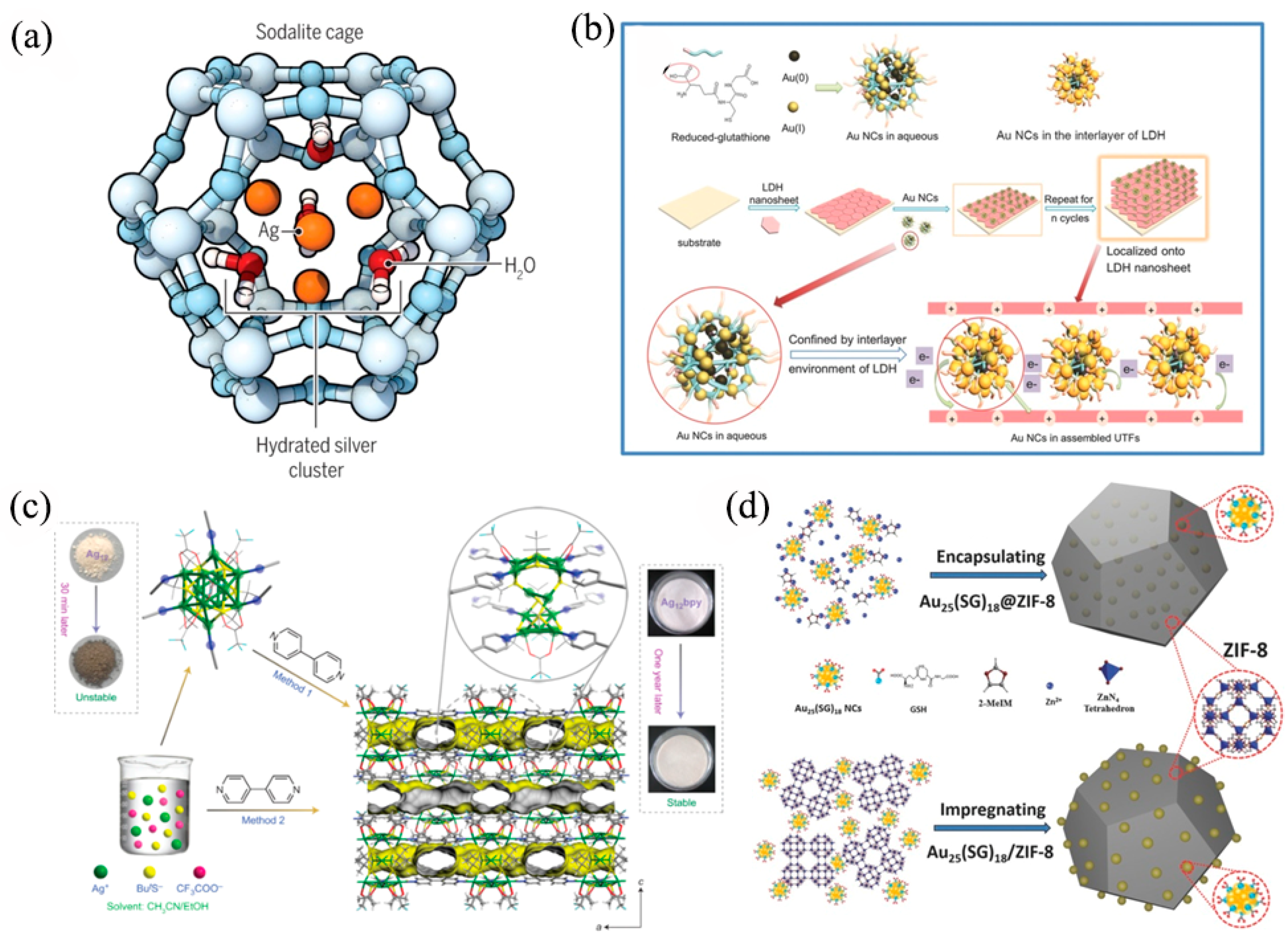 Nanomaterials | Free Full-Text | Viewing Aggregation-Induced 