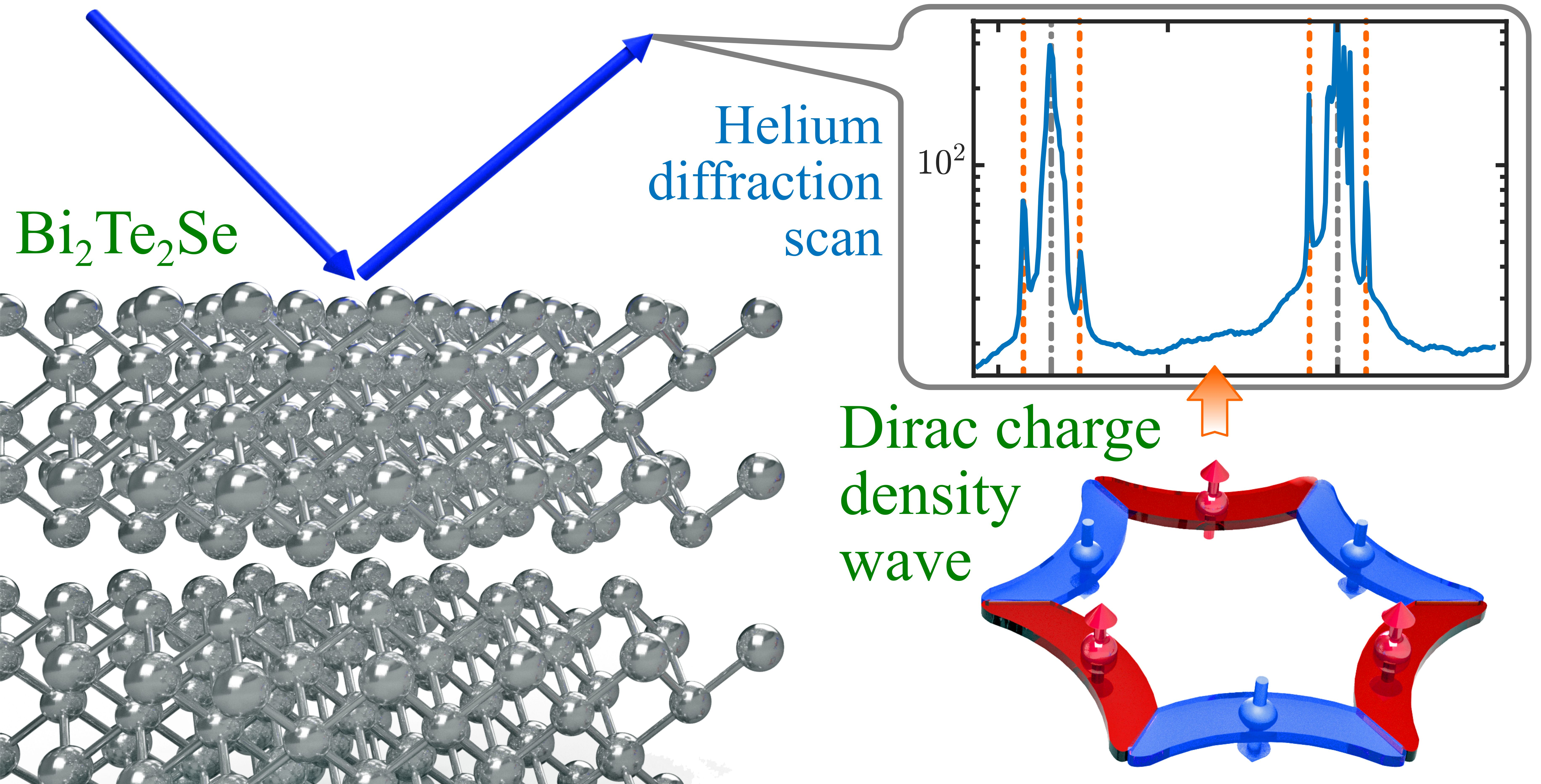 Nanomaterials Free Full-Text | Dirac Waves in Bi2Te2Se