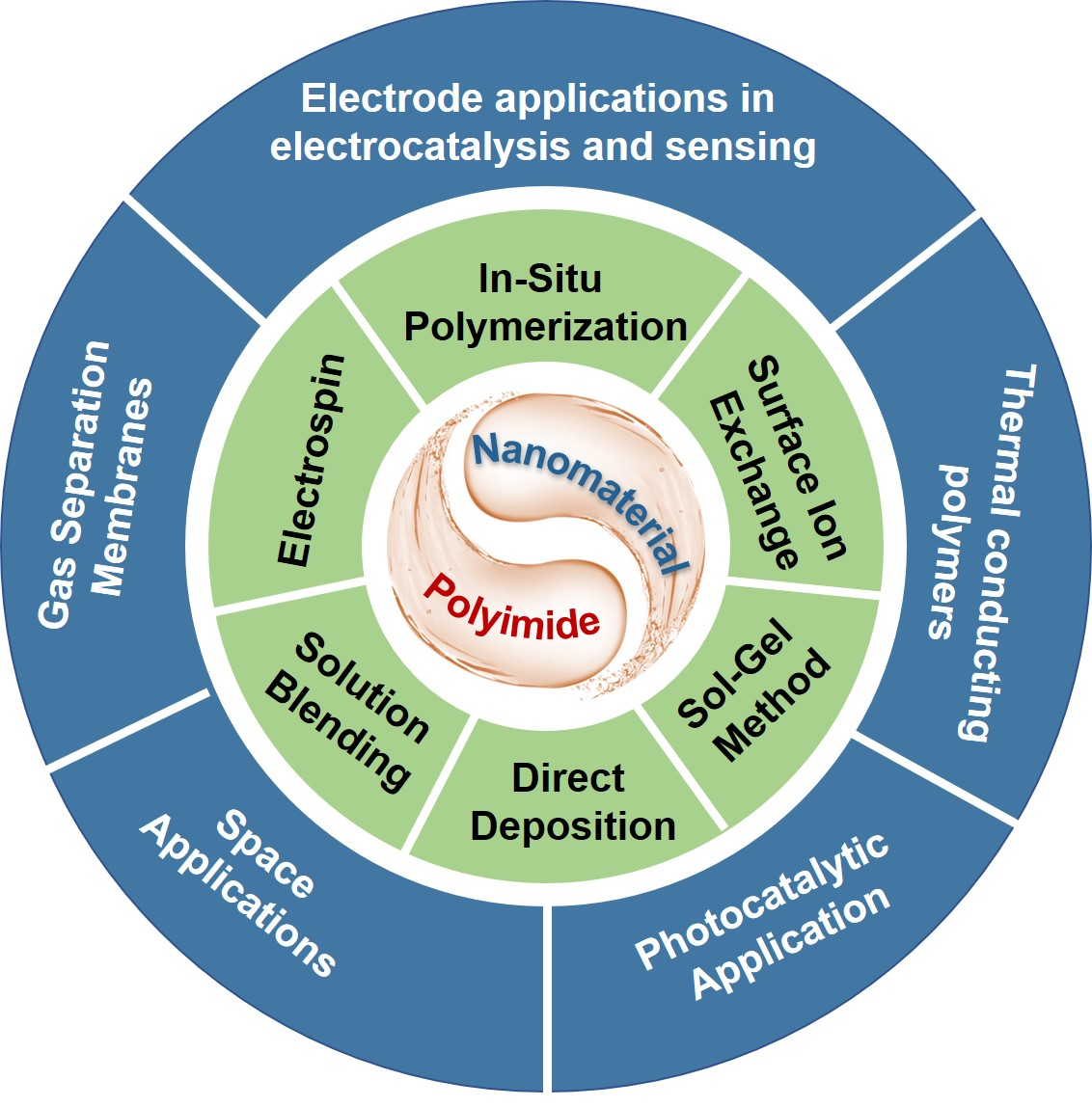 Nanomaterials | Free Full-Text | Research Progress and Application 
