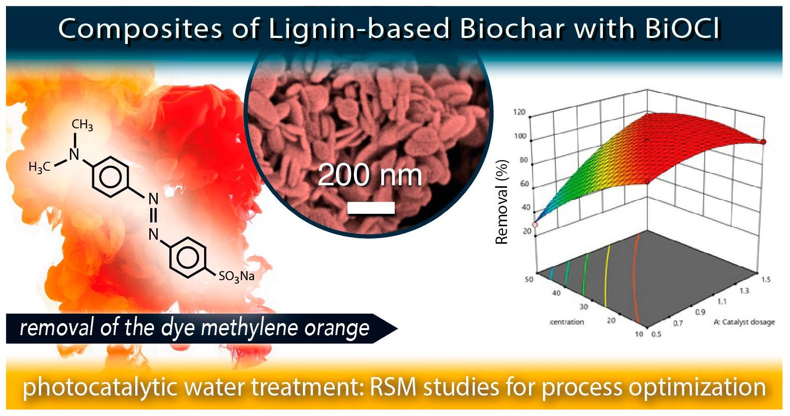 Nanomaterials | Free Full-Text | Composites of Lignin-Based 