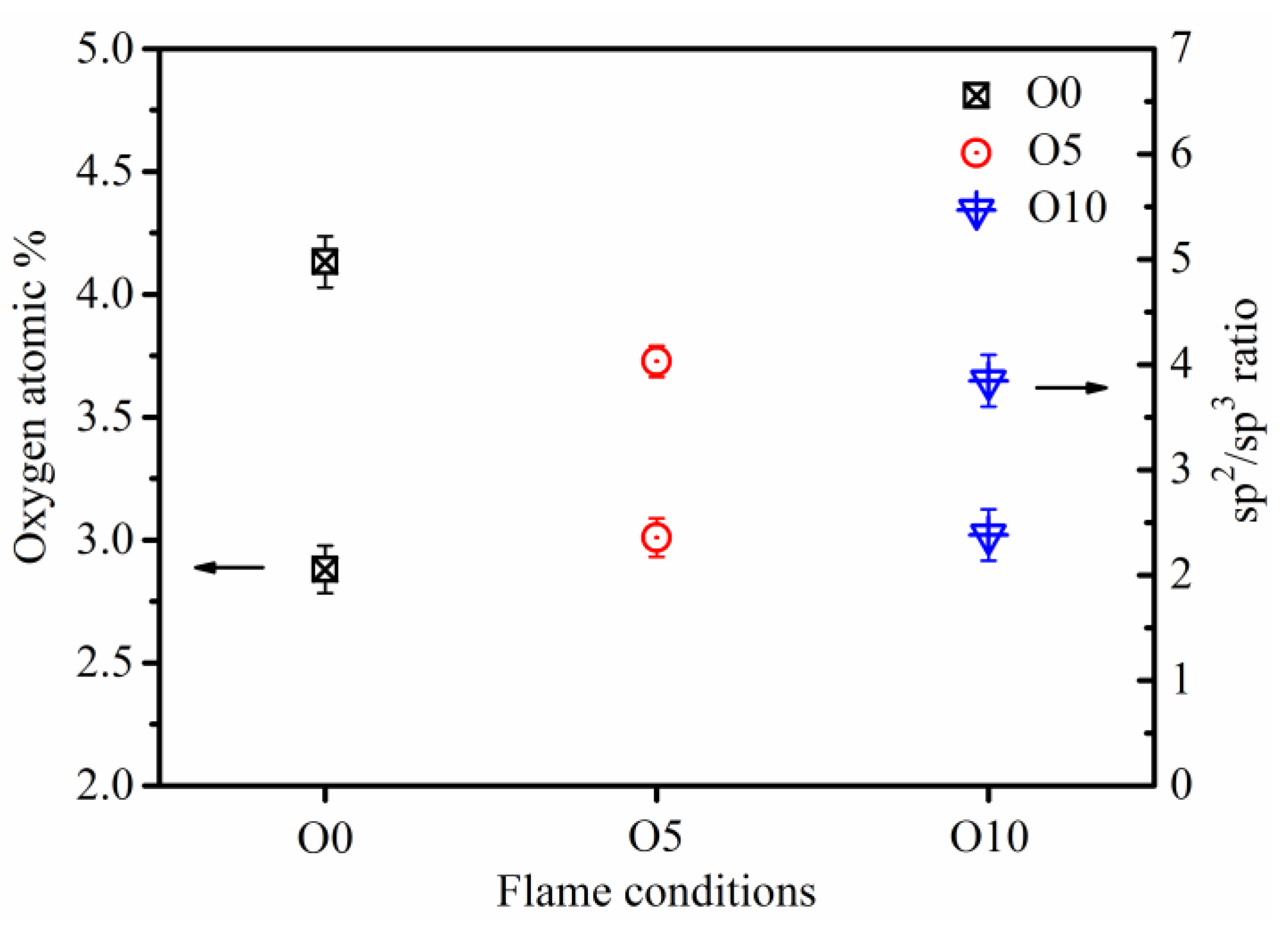 Nanomaterials Free Full Text Formation and Evolution of Soot