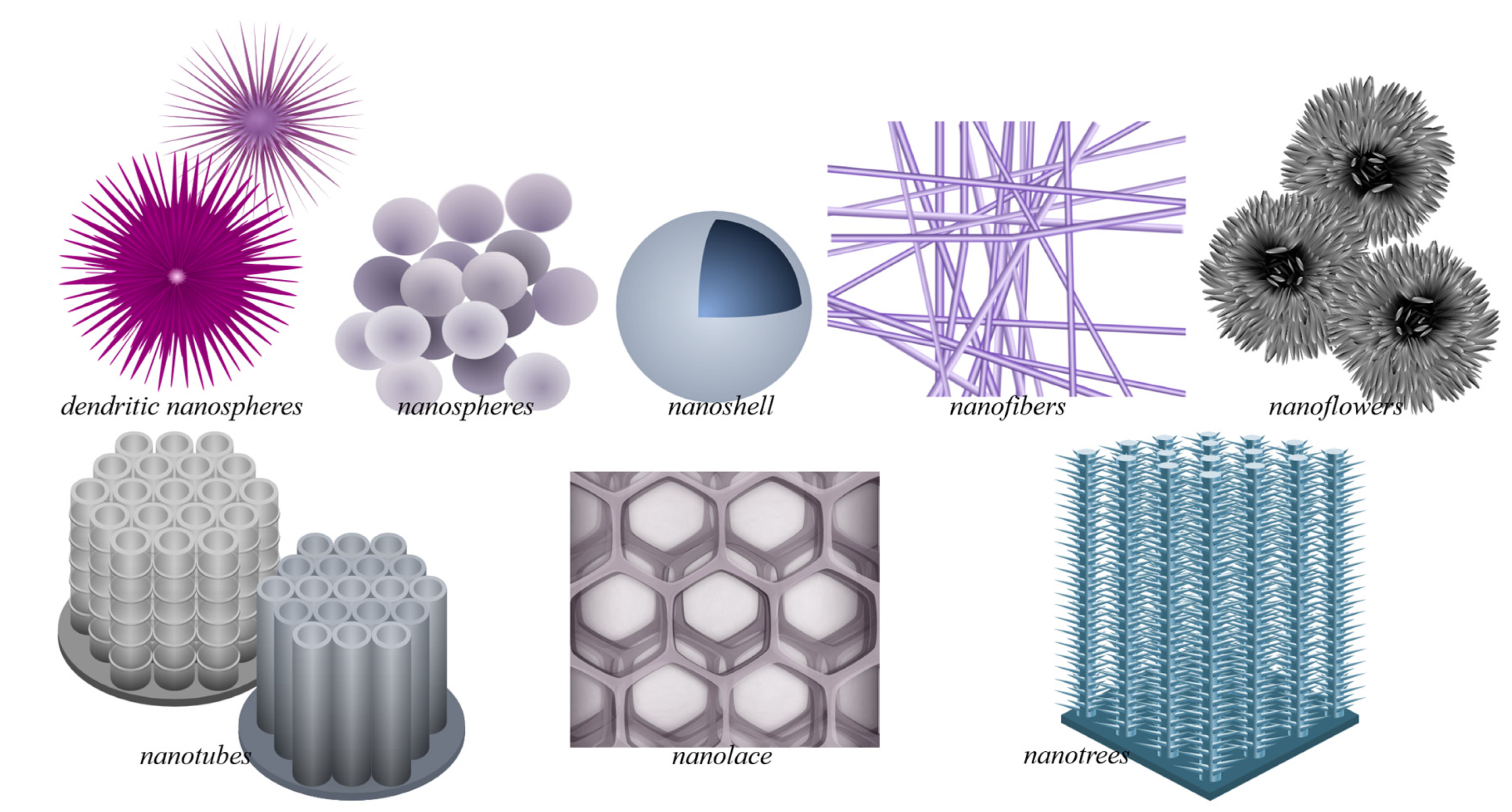 Nanomaterials | Free Full-Text | A Review on Nano Ti-Based Oxides 