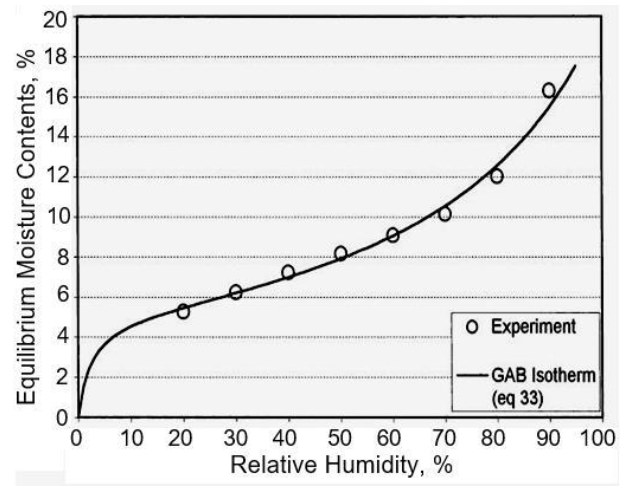 Nanomaterials | Free Full-Text | Paper-Based Humidity Sensors as 