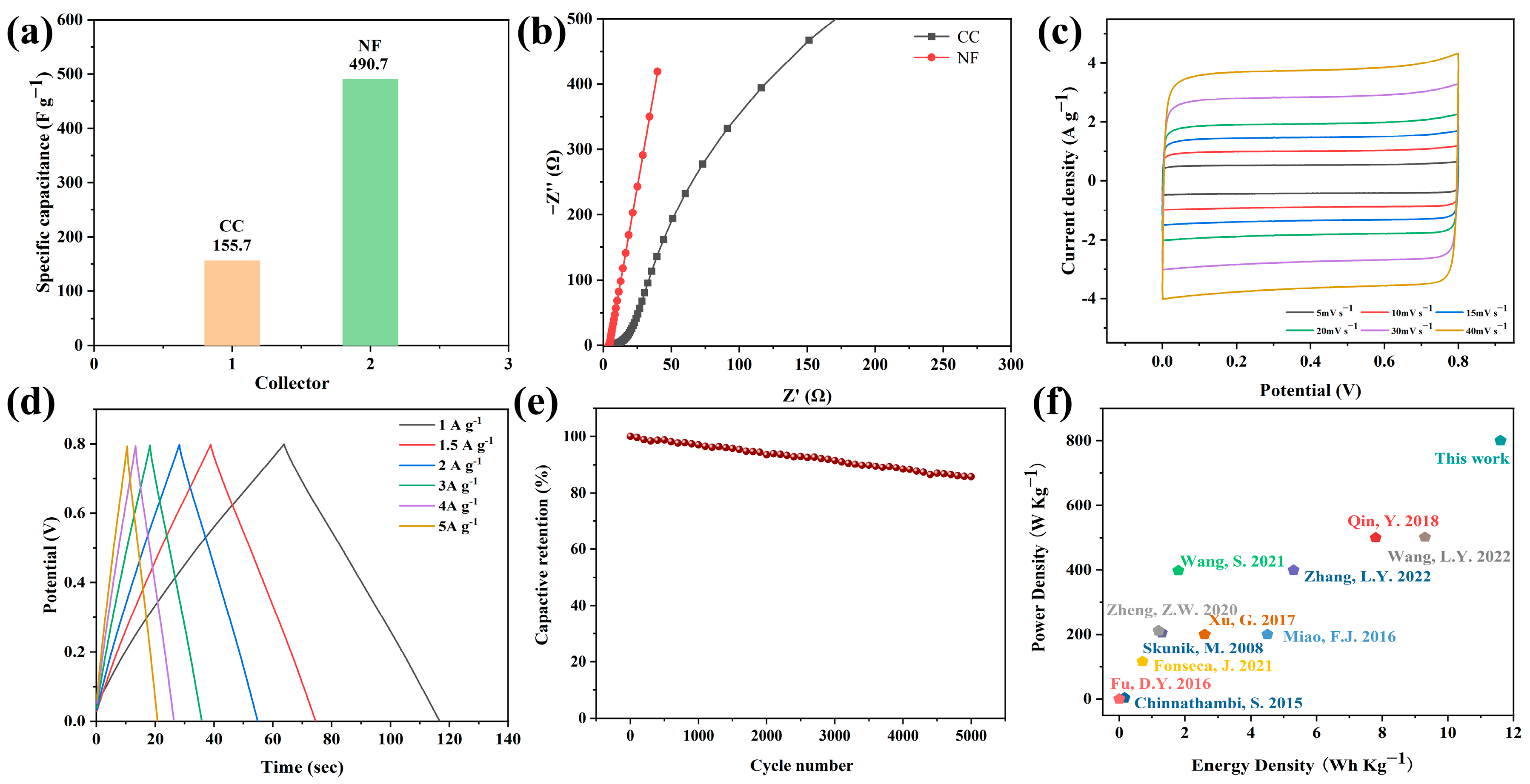 Nanomaterials | Free Full-Text | Nanomaterial with Core&ndash 