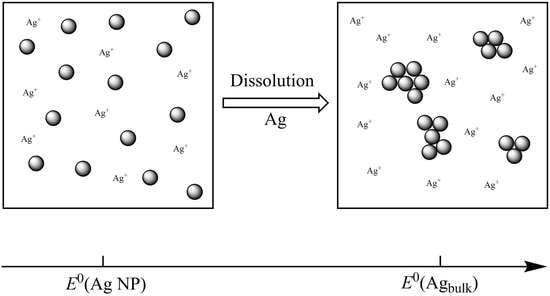 Nanomaterials Free Full Text Electrochemical Mechanism of