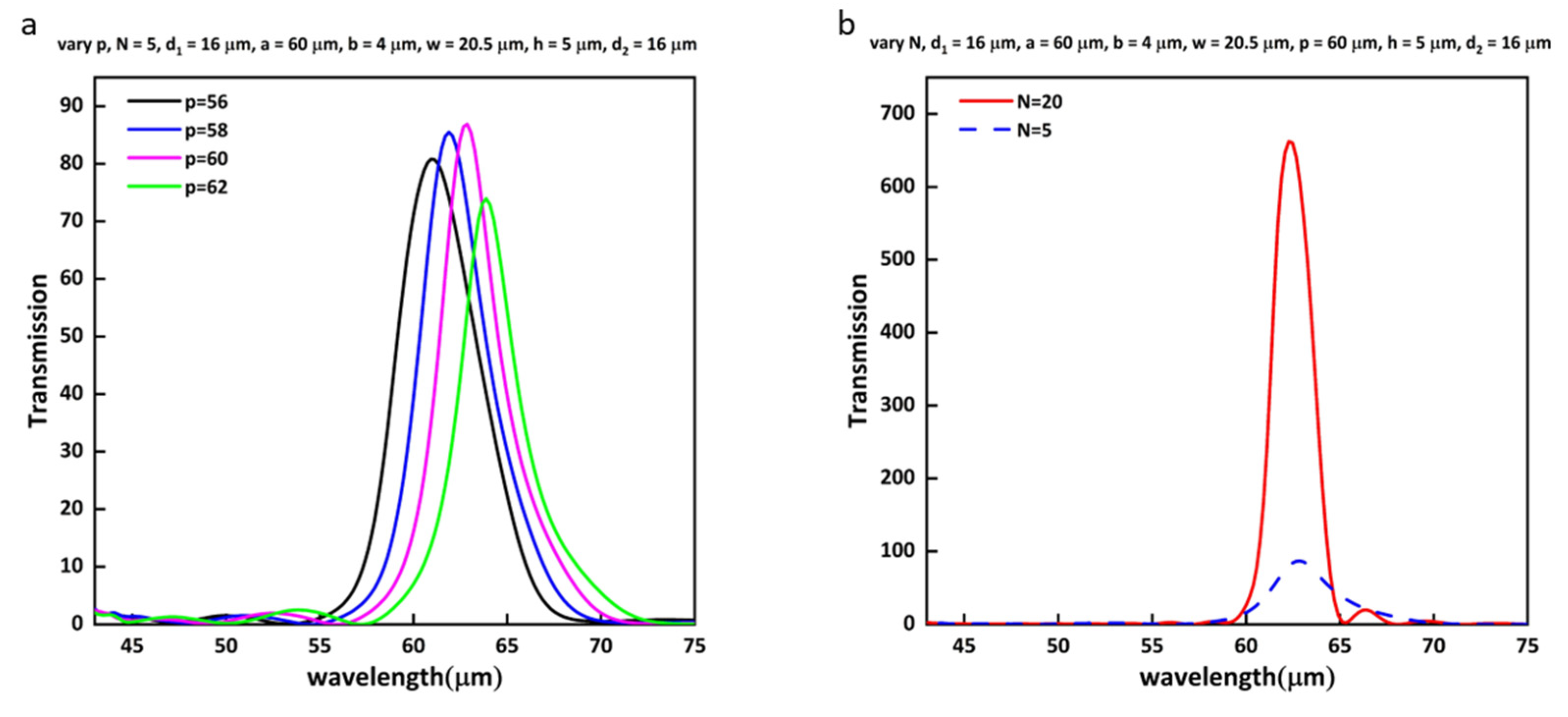 Nanomaterials | Free Full-Text | Enhanced Optical Transmission through ...