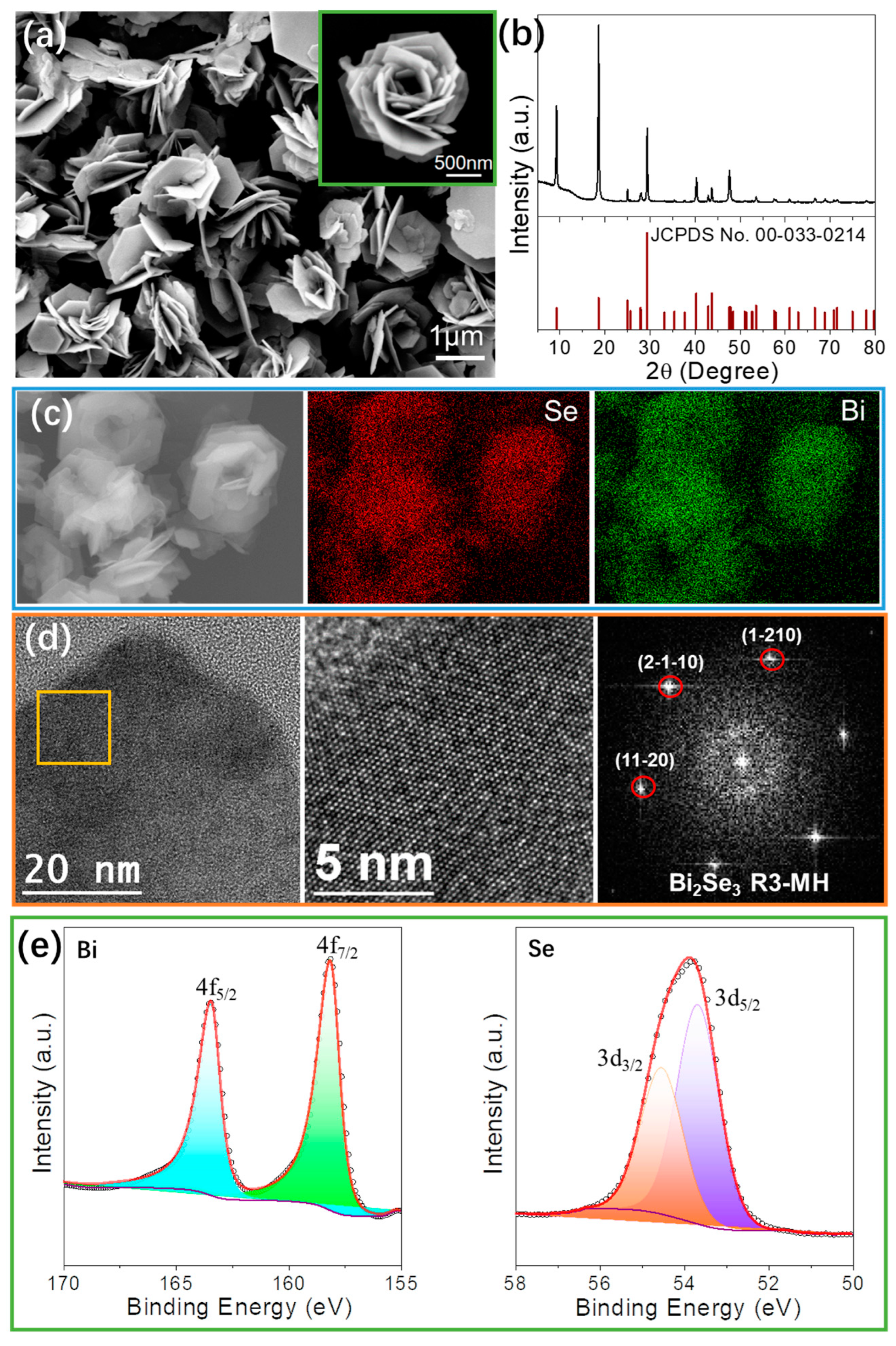 a) EDS spectrum under TEM of a single Bi 2 Se 3 nanoplate. (b) EDS