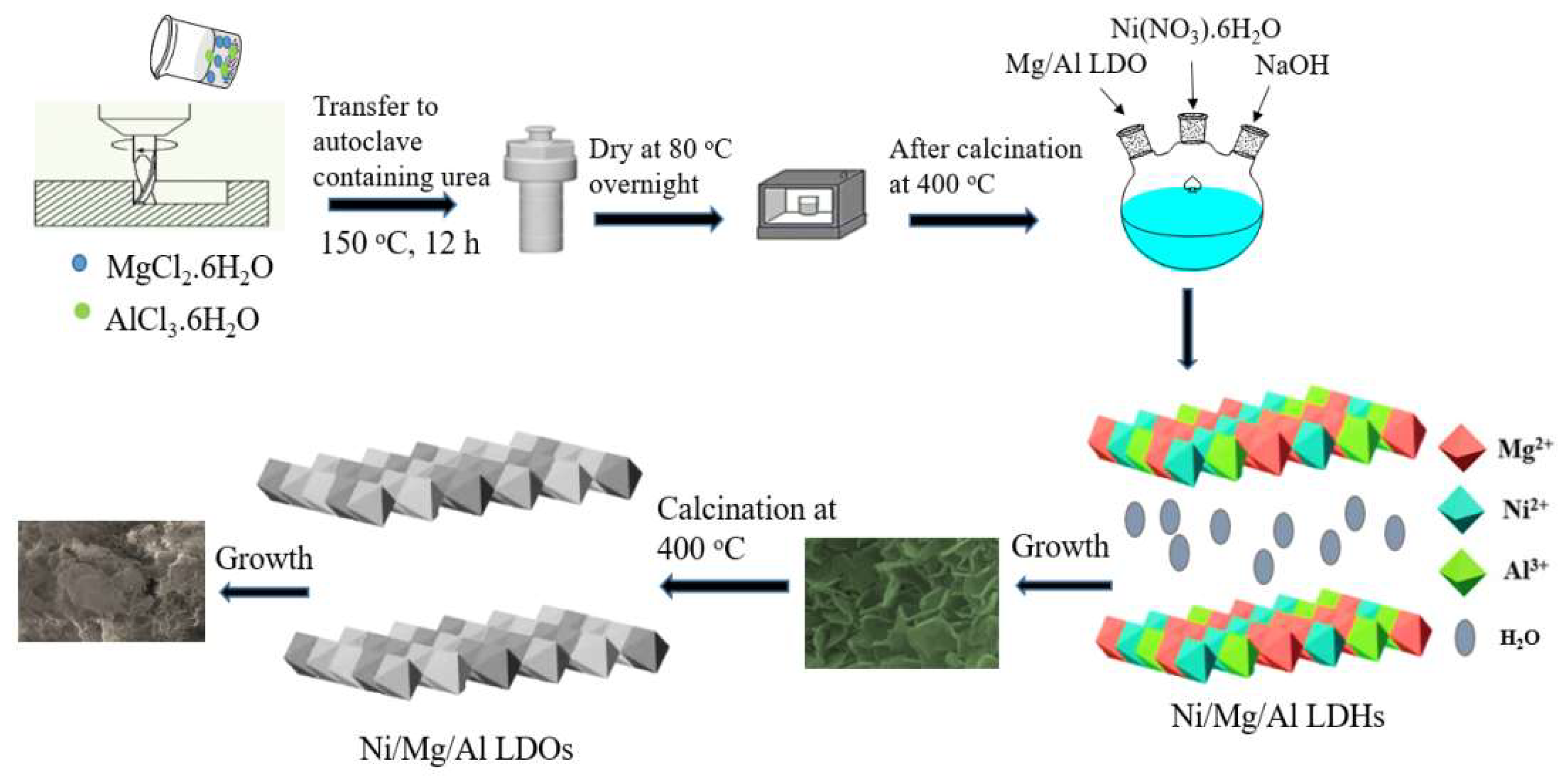 nanomaterials-free-full-text-porous-hierarchical-ni-mg-al-layered