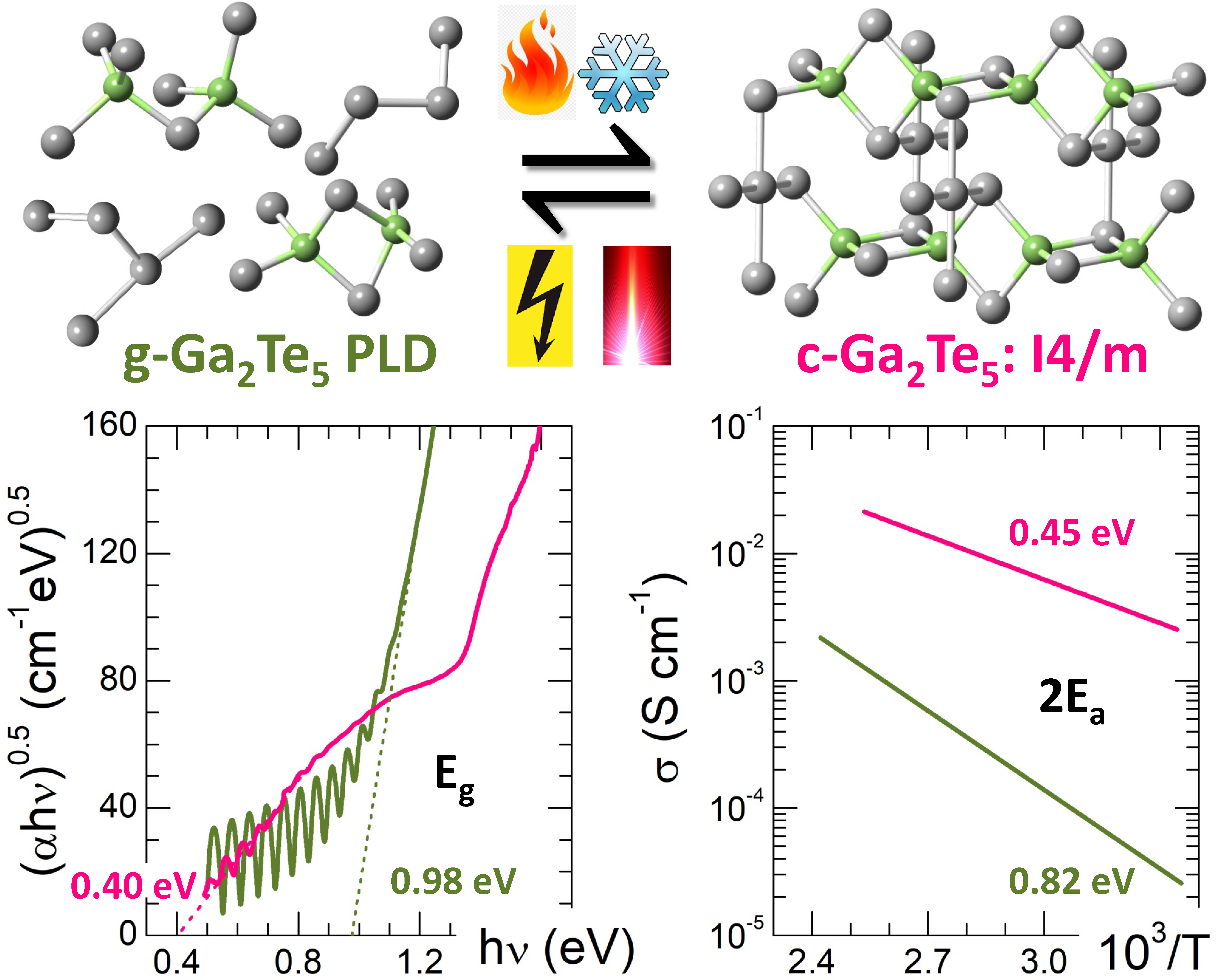 https://pub.mdpi-res.com/nanomaterials/nanomaterials-13-02137/article_deploy/html/images/nanomaterials-13-02137-ag.png?1690182308