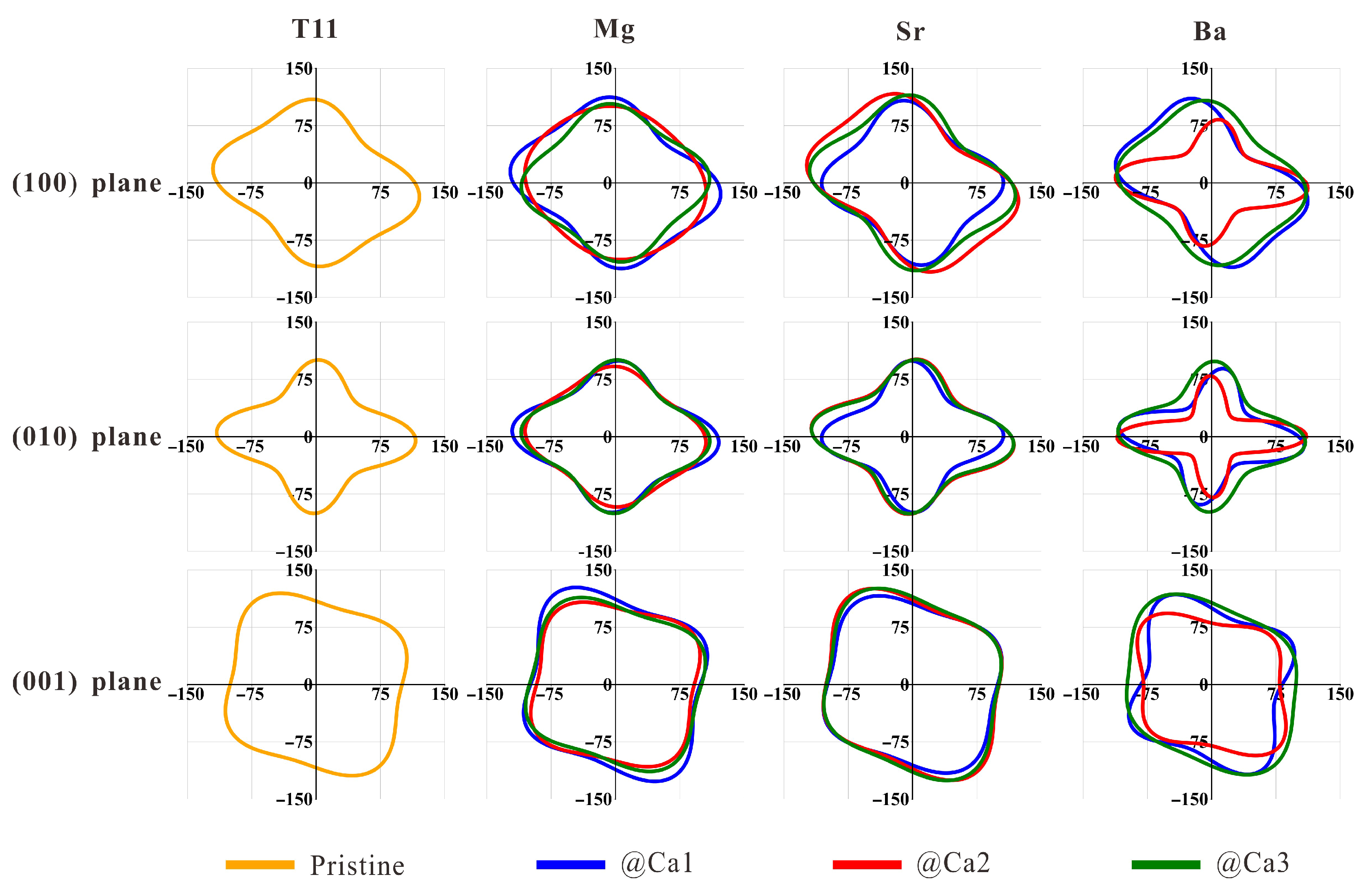 2D projections and 3D plot of Hansen space and the gel states for di ff