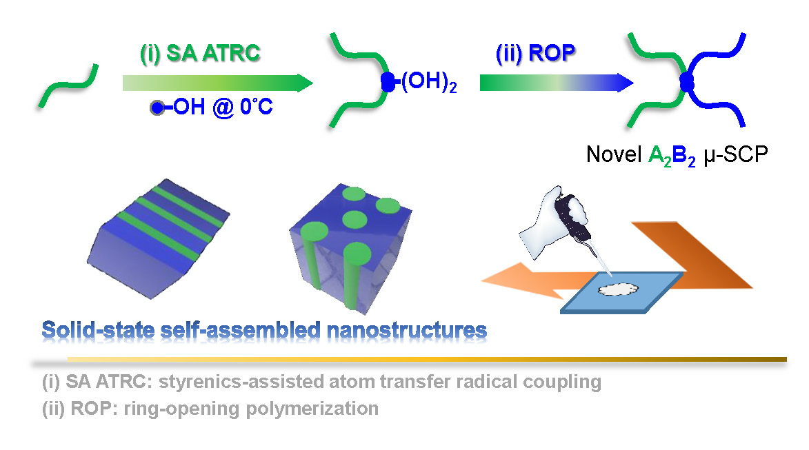 Nanomaterials, Free Full-Text