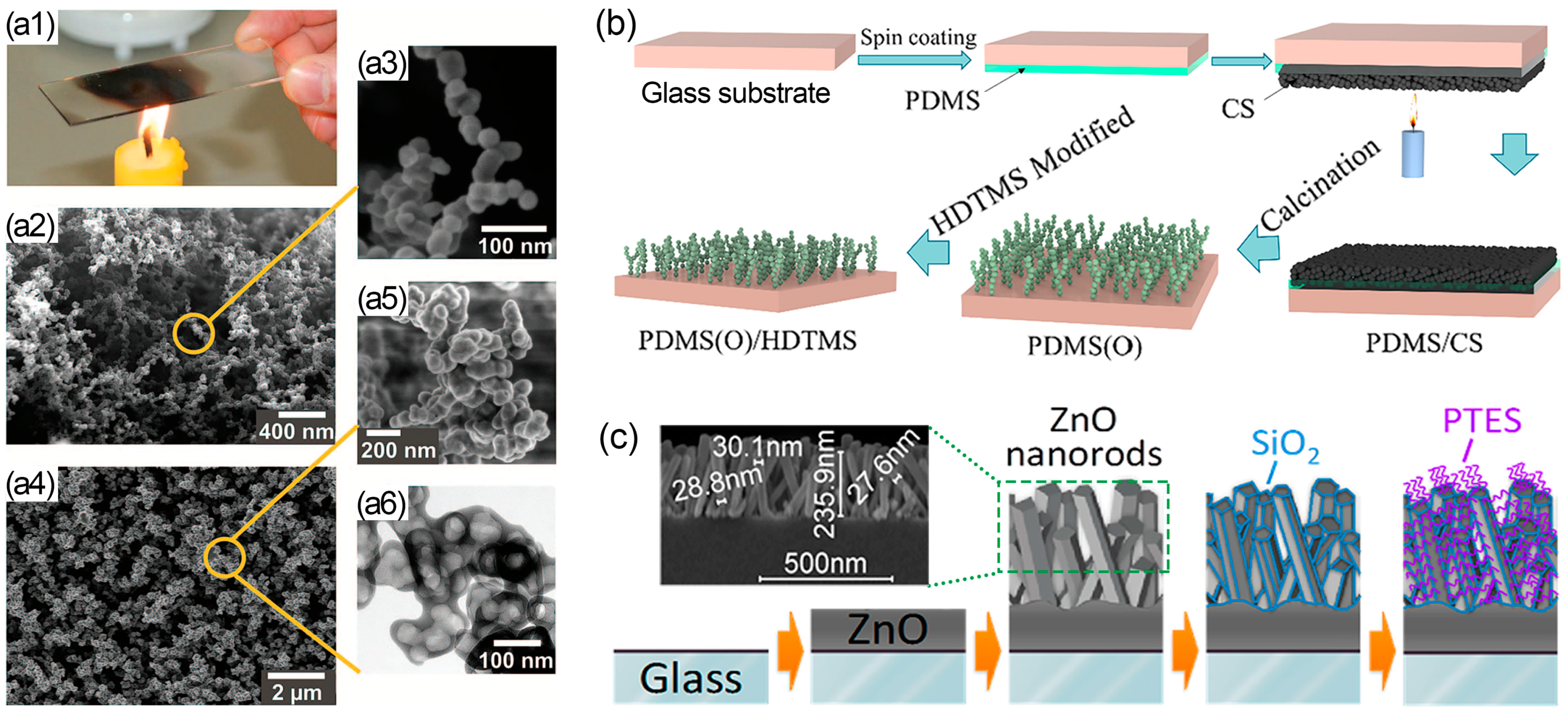 Superhydrophobic Surfaces: Are They Really Ice-Repellent?