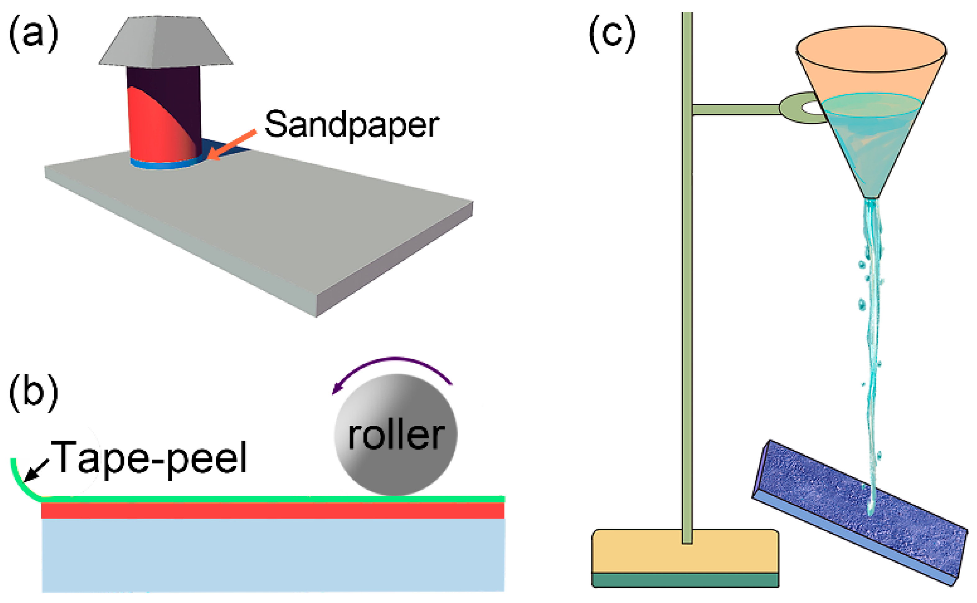 Superhydrophobic Surfaces: Are They Really Ice-Repellent?