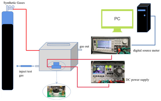 Low Detection Limit and High Sensitivity 2-Butanone Gas Sensor Based on ...