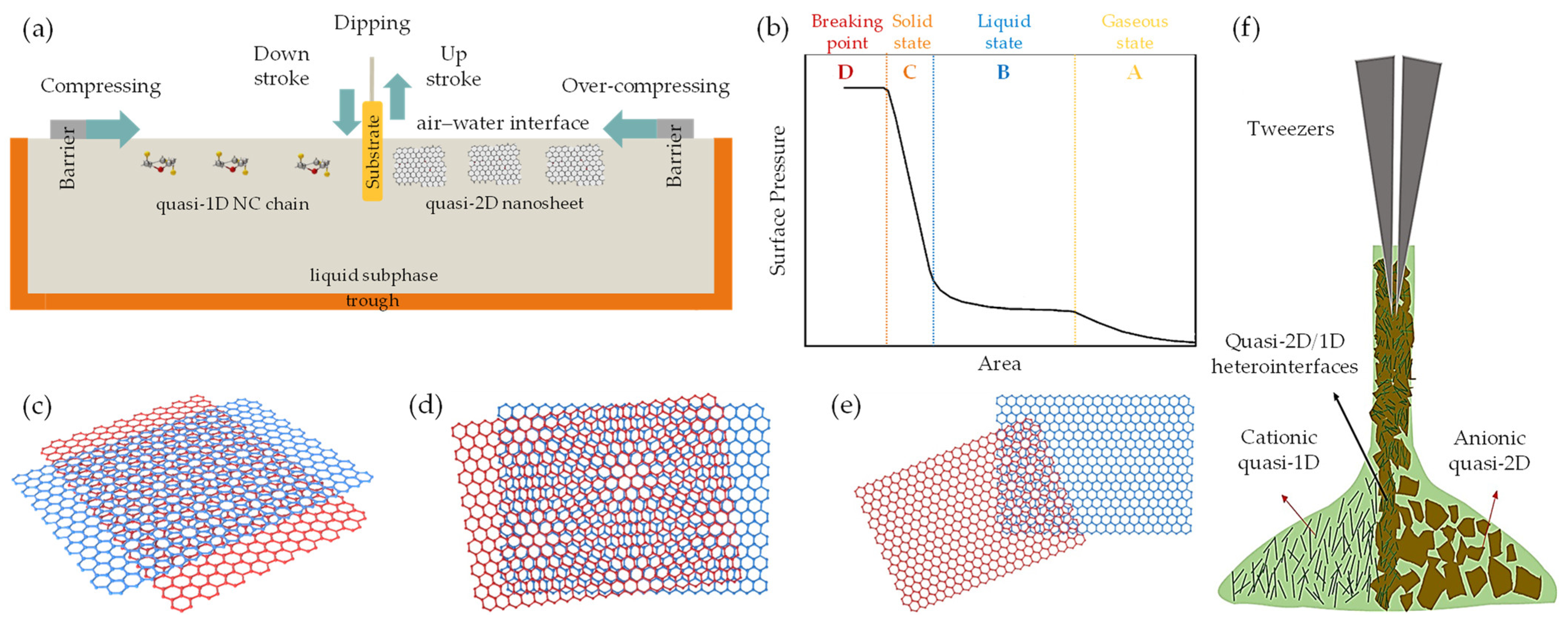 Nanomaterials, Free Full-Text