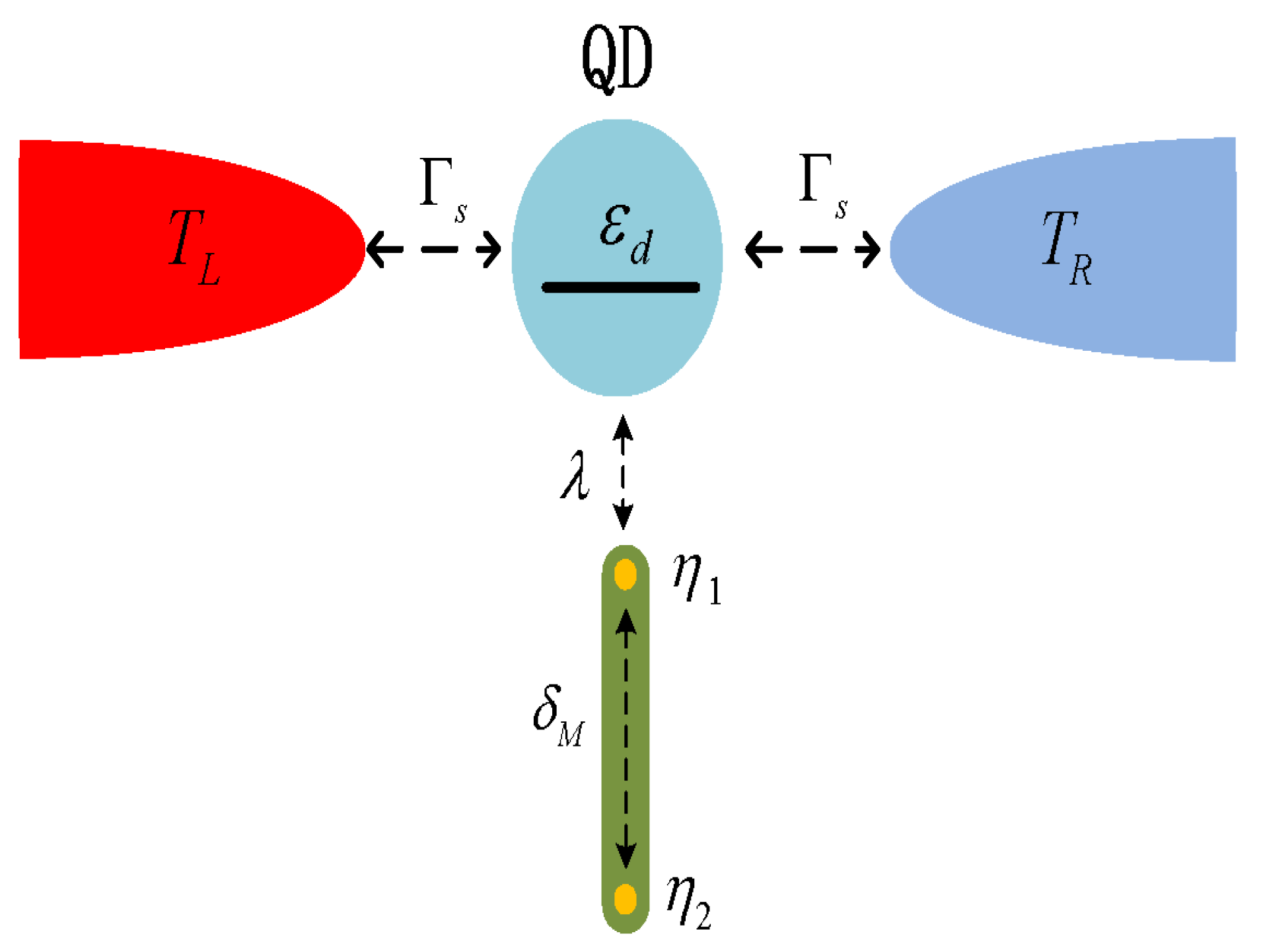 Layout plots (left side) and chip photos (right side) of the bipolar