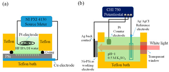 Nanomaterials | Free Full-Text | Enhancing The.