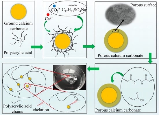Calcium Carbonate (Powder/ACS Grade), Fisher Chemical, Quantity: 500 g