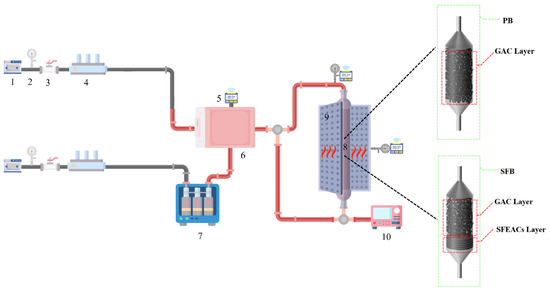 Nanomaterials | Free Full-Text | The Application of Microfibrous ...