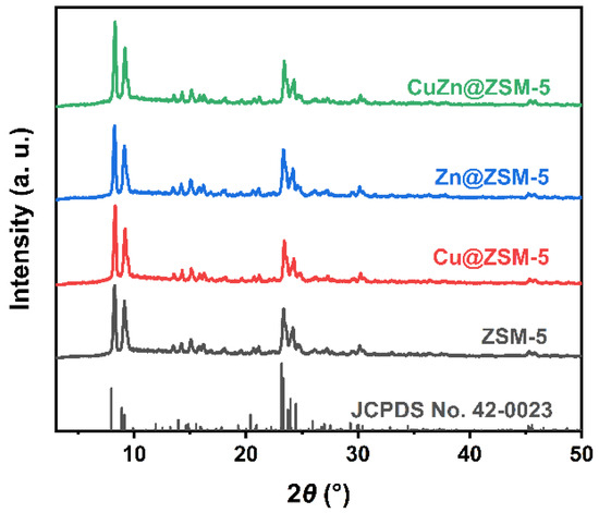 Germanium-enriched double-four-membered-ring units inducing  zeolite-confined subnanometric Pt clusters for efficient propane  dehydrogenation