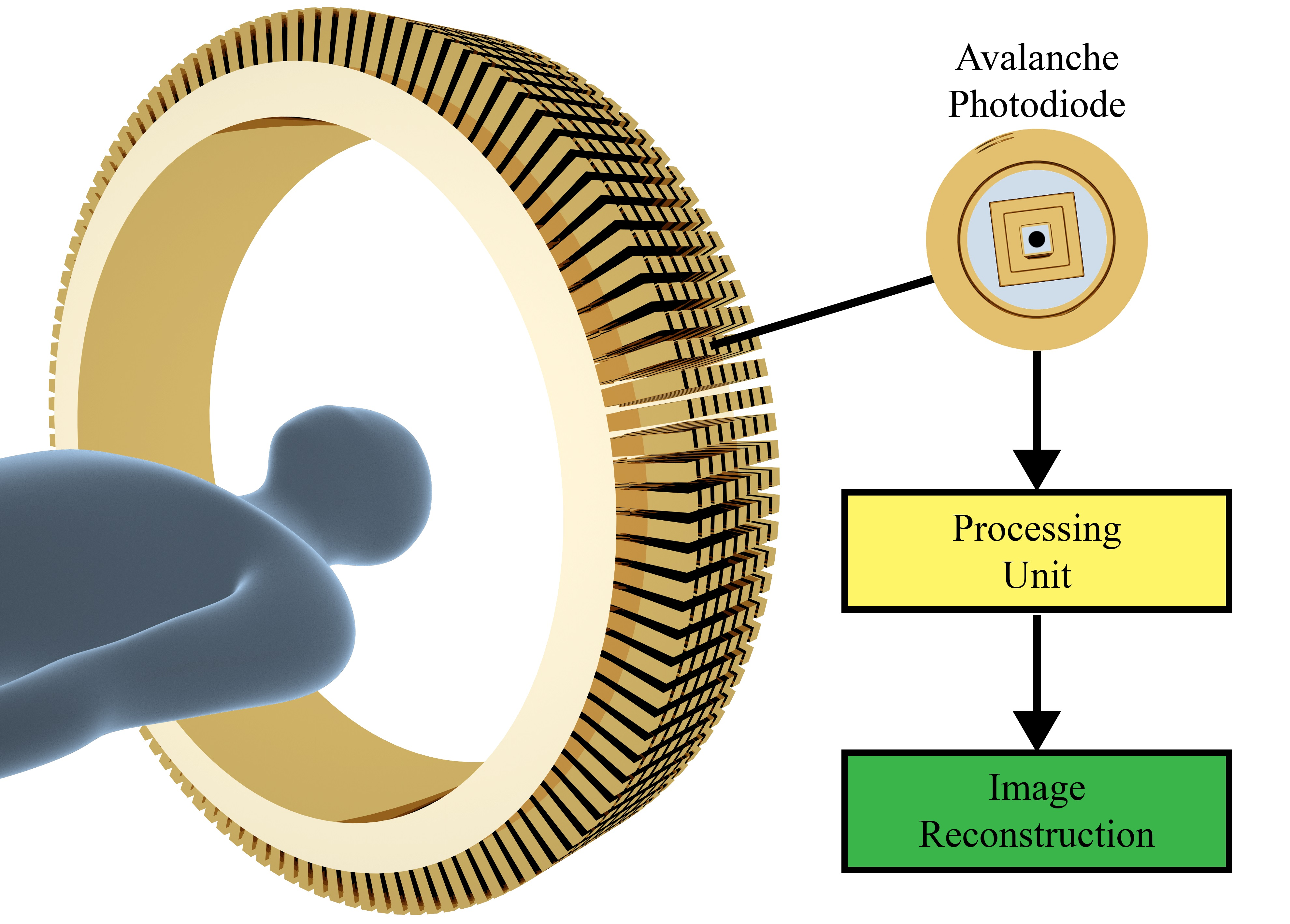 Free Advancements Nanomaterials Medical Full-Text Photodiodes: Applications Avalanche | in and | Imaging Silicon-Based