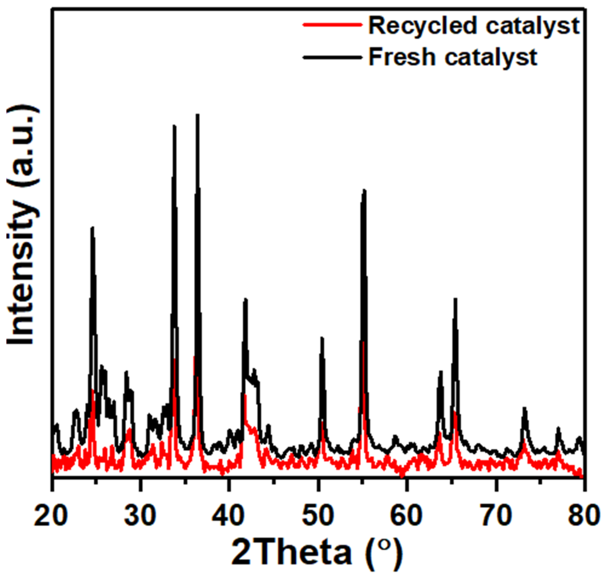 Nanomaterials | Free Full-Text | A High-Performance Cr2O3/CaCO3 ...