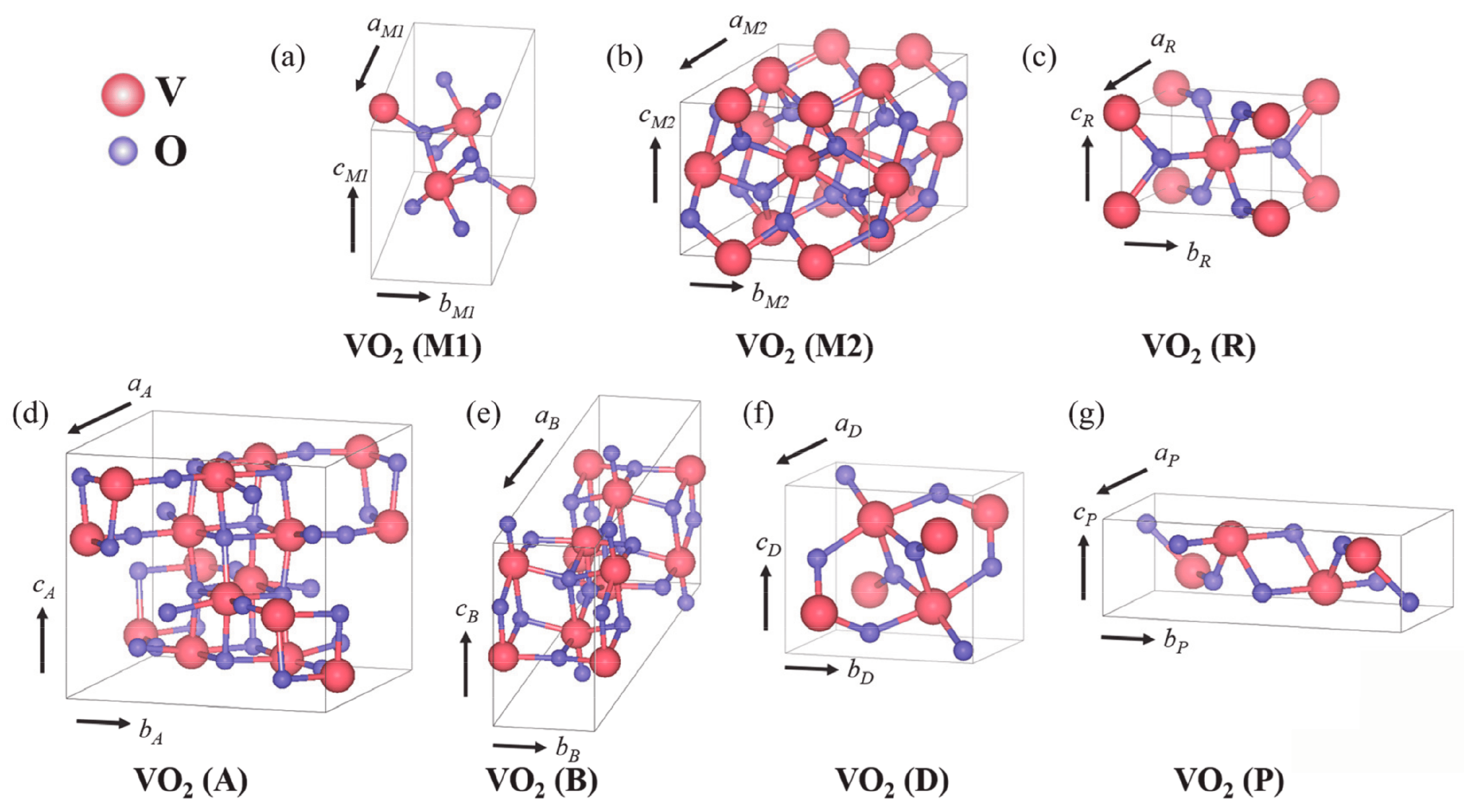 Nanomaterials | Free Full-Text | Recent Advances of VO2 in Sensors 