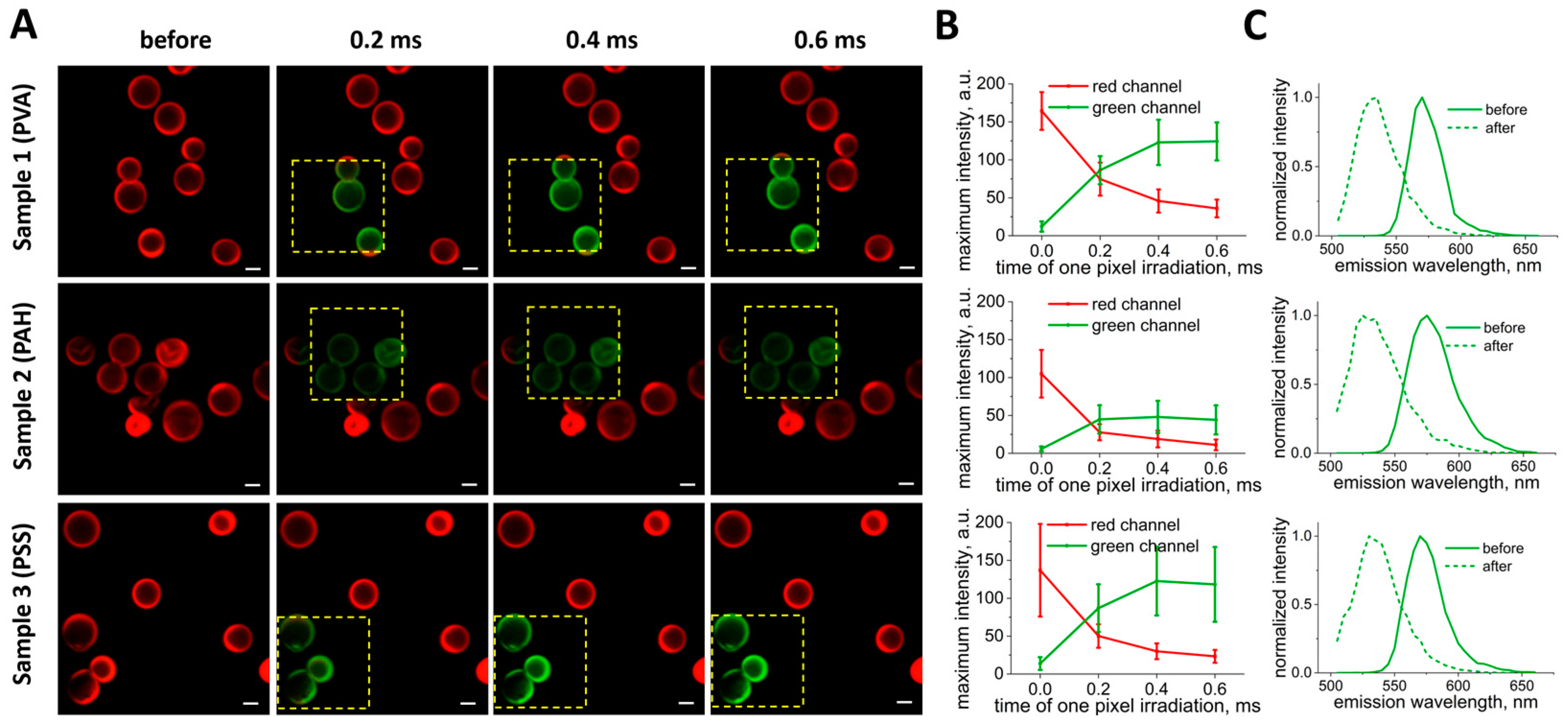 Nanomaterials | Free Full-Text | Single Mesenchymal Stromal Cell ...