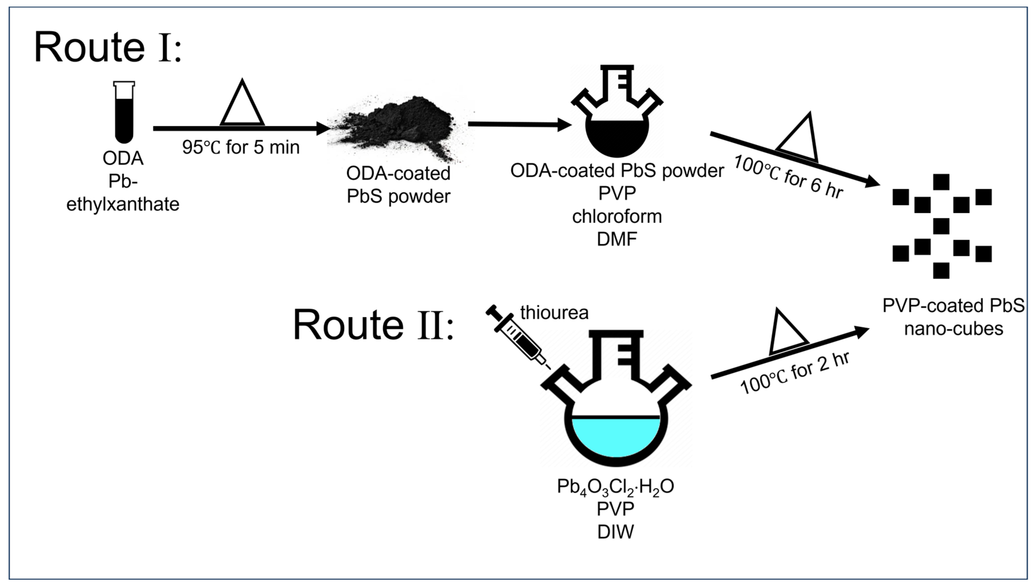 Nanomaterials | Free Full-Text | Water-Soluble Lead Sulfide ...