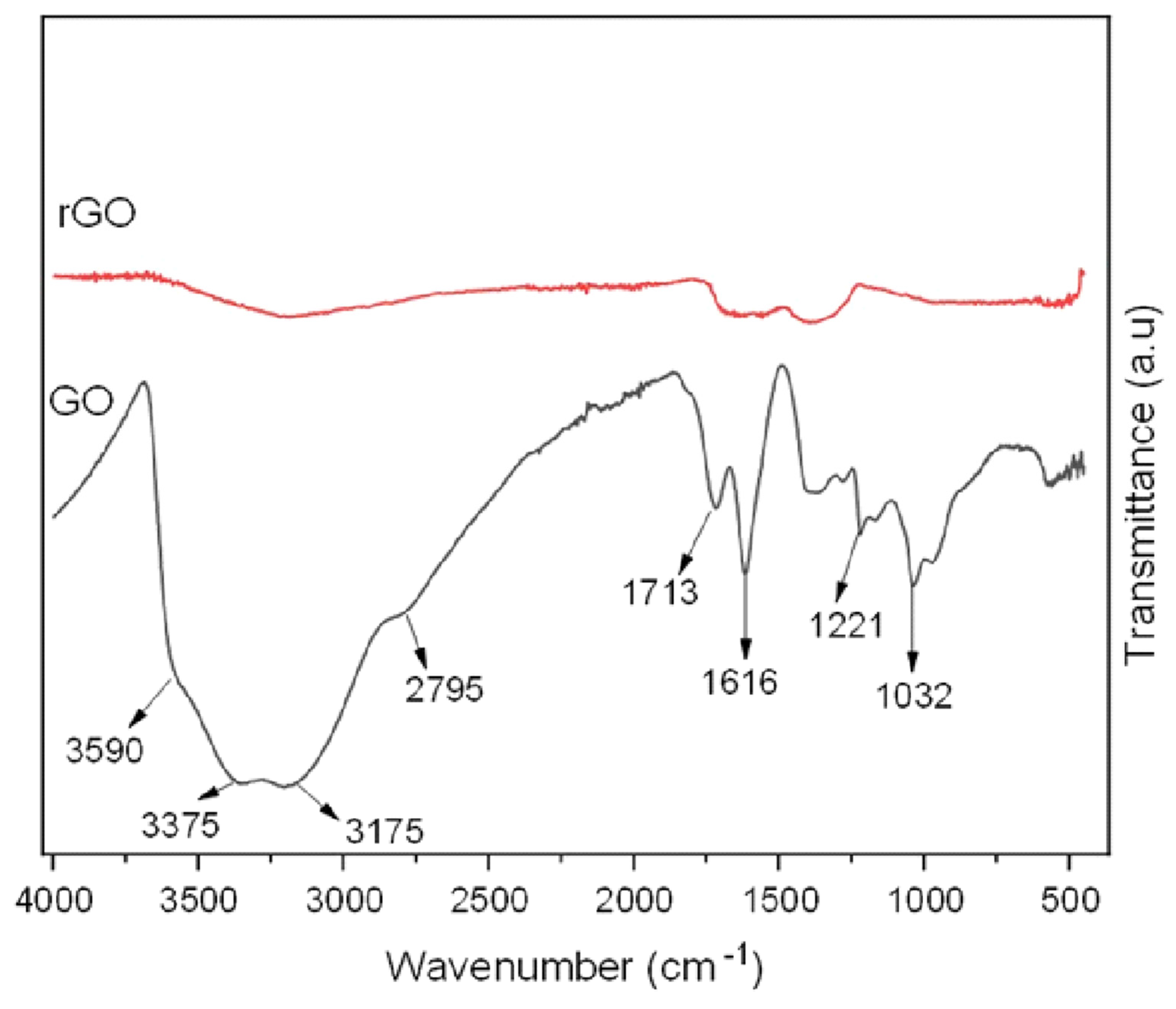 Development Of Superhydrophobic Reduced Graphene Oxide rGO For Development Of Superhydrophobic Reduced Graphene Oxide rGO For