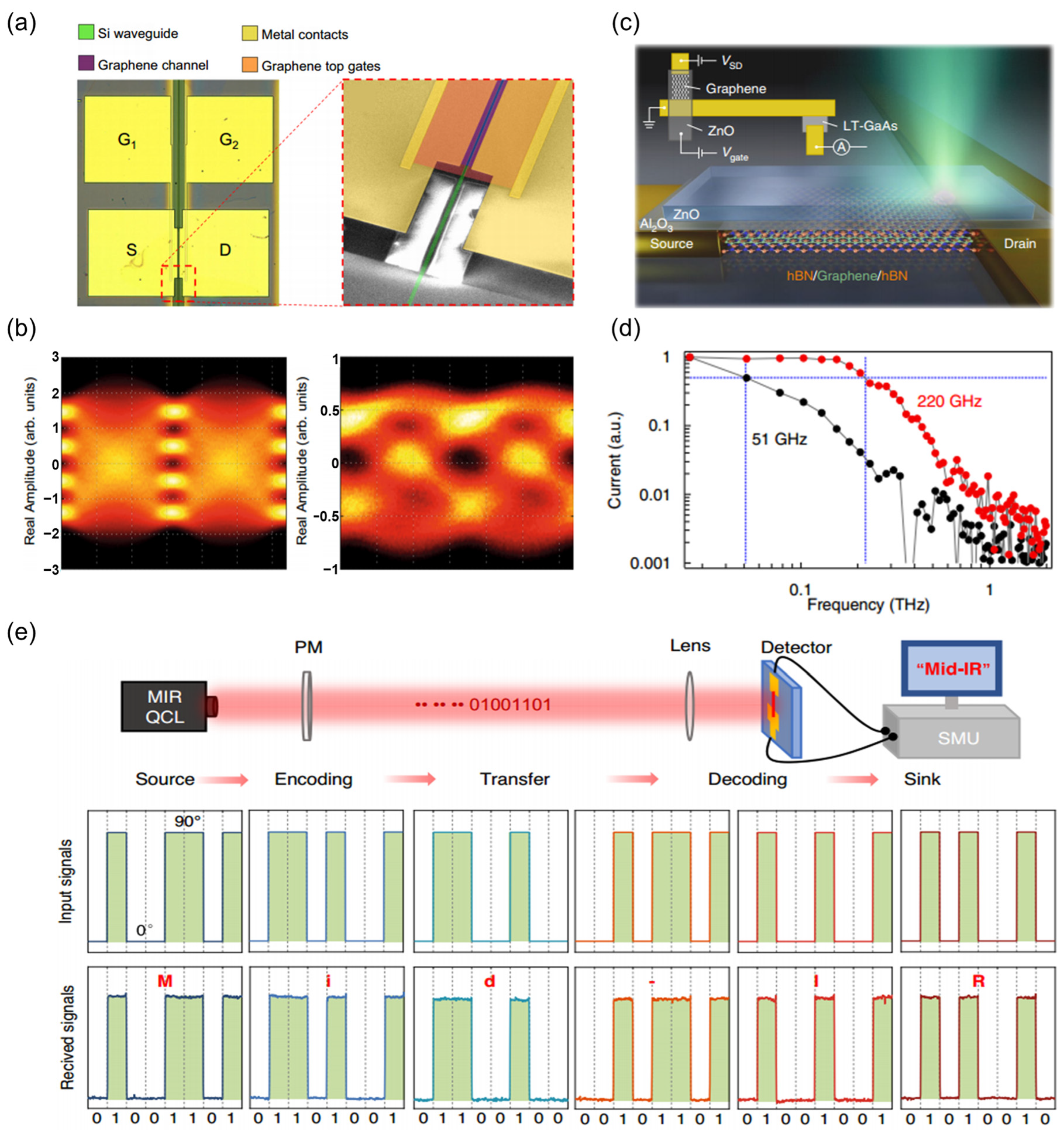Emerging Thermal Detectors Based on Low-Dimensional Emerging Thermal Detectors Based on Low-Dimensional