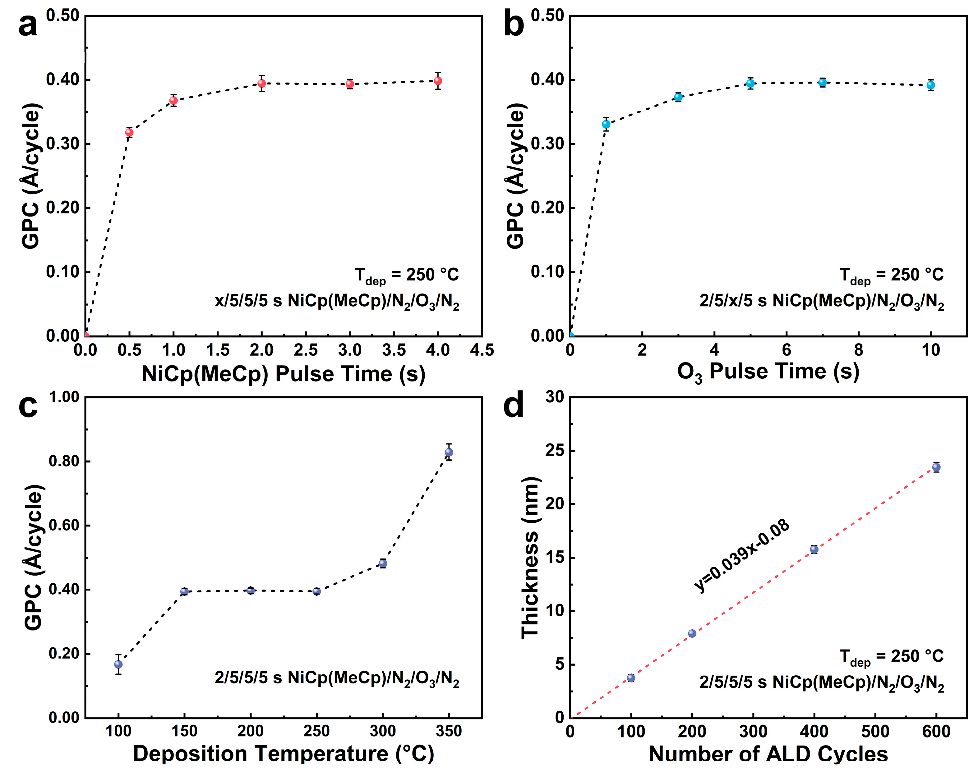 Atomic Layer Deposition of Nickel Oxides as Electrocatalyst for Oxygen ...