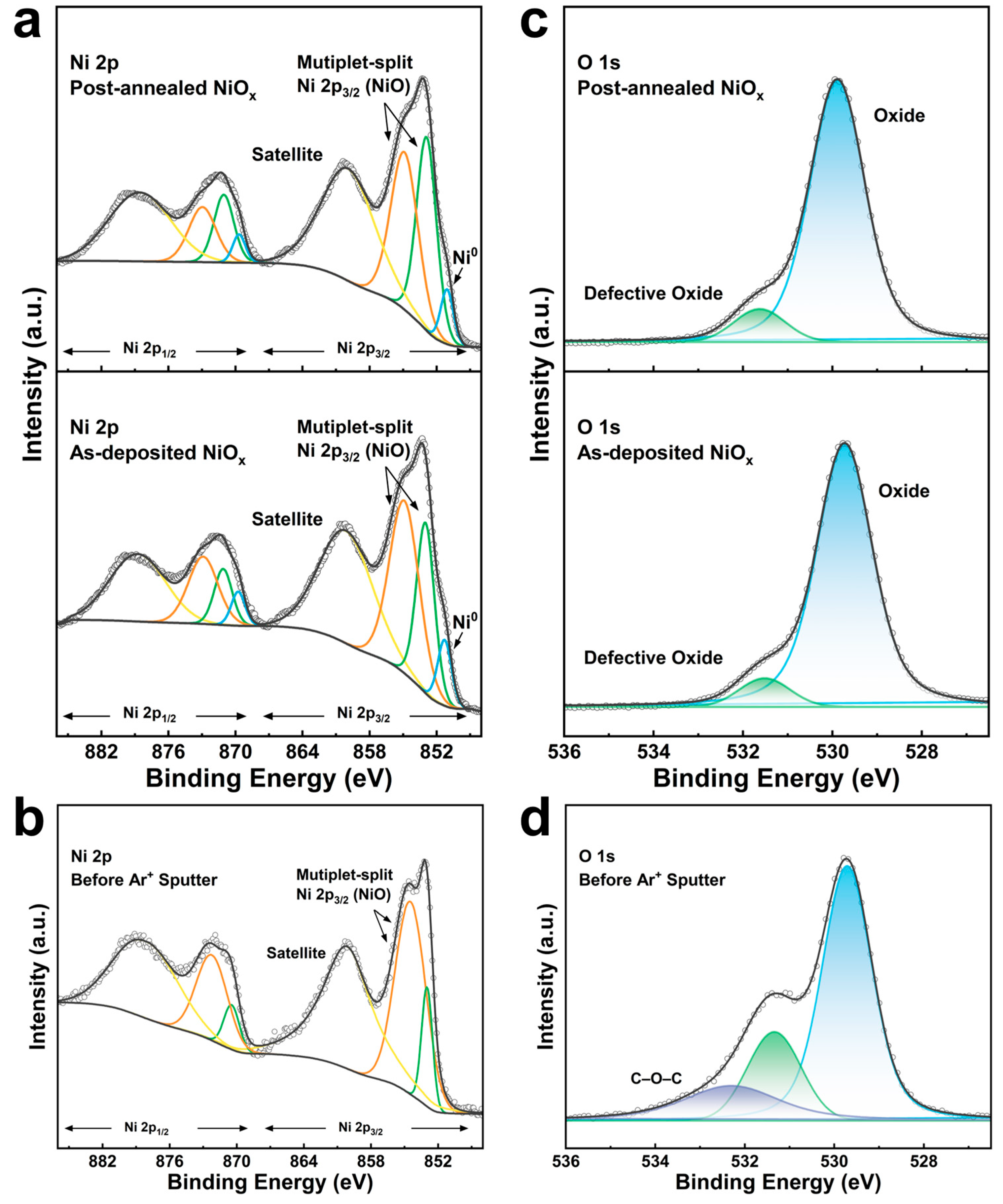 Atomic Layer Deposition of Nickel Oxides as Electrocatalyst for Oxygen ...