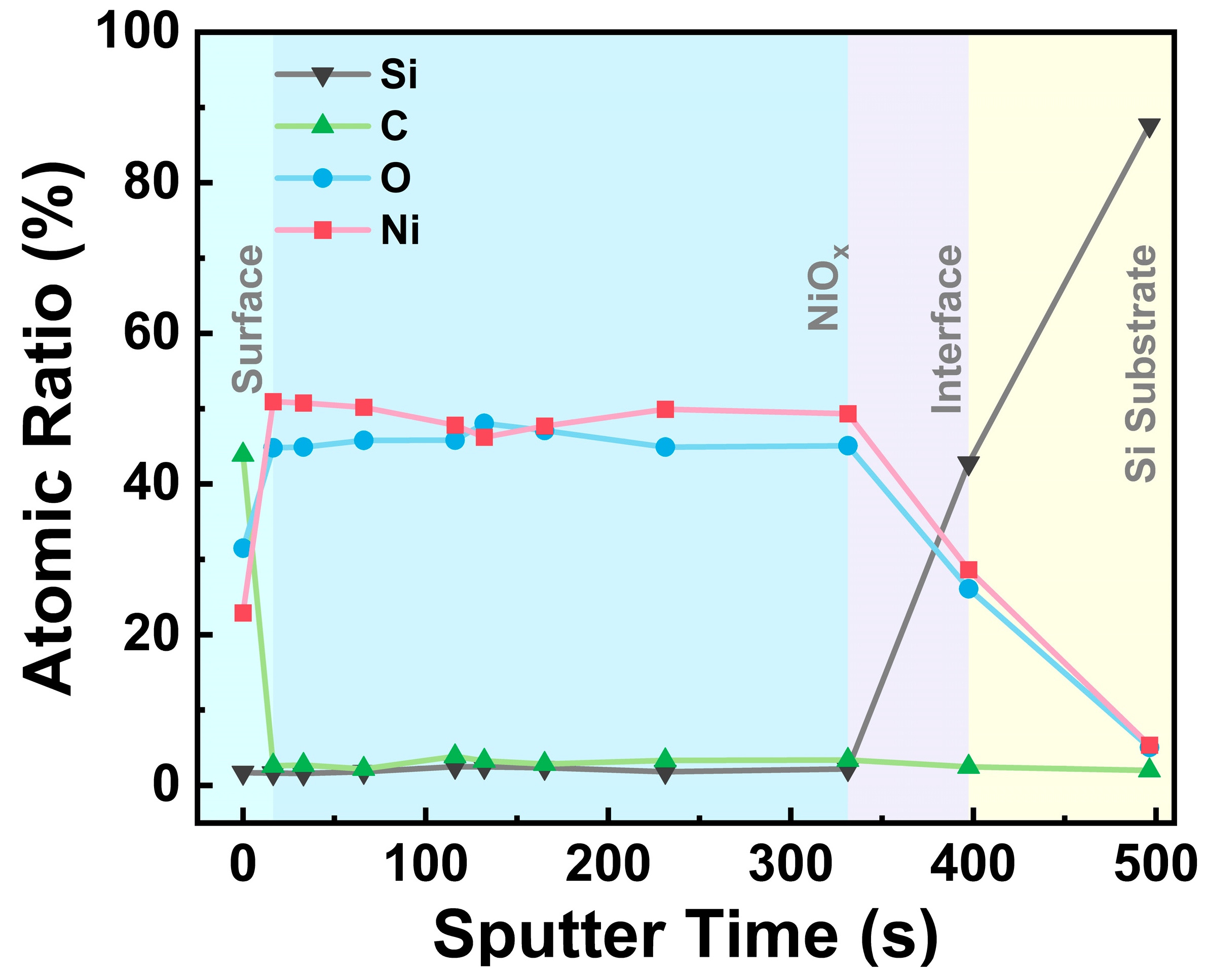 Atomic Layer Deposition of Nickel Oxides as Electrocatalyst for Oxygen ...