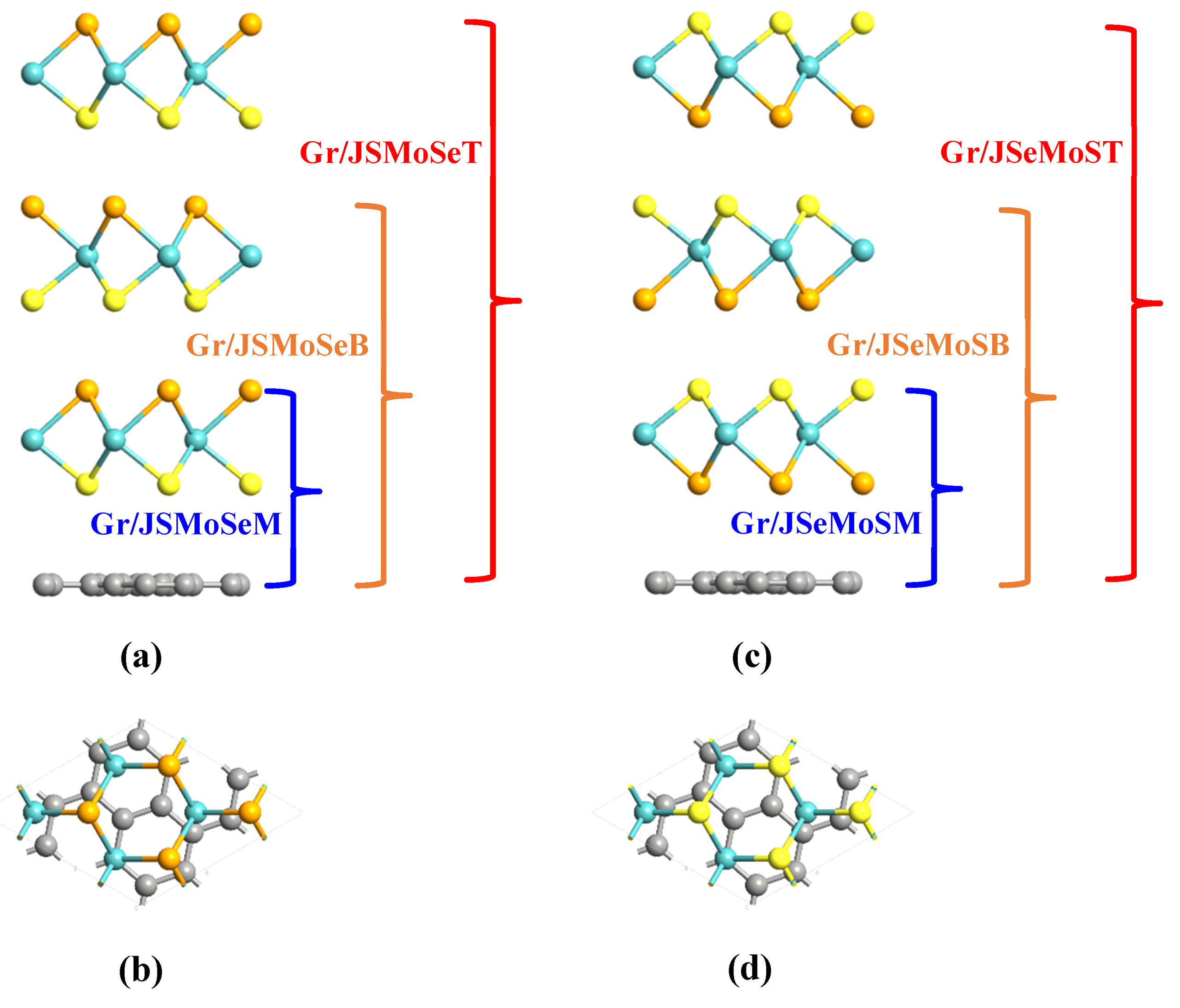First-Principles Study on the Modulation of Schottky Barrier in ...