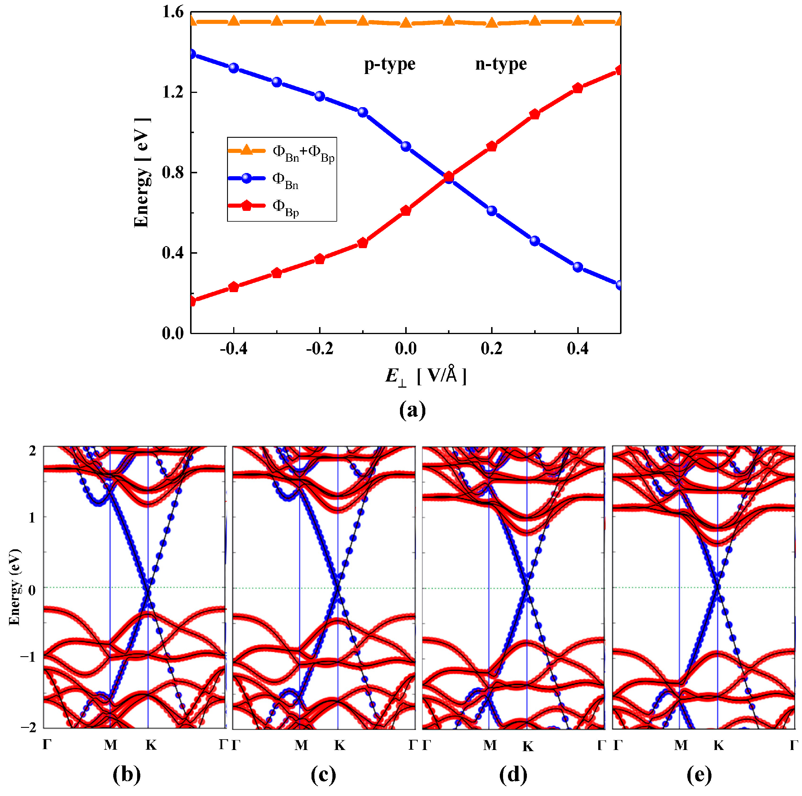 First-Principles Study on the Modulation of Schottky Barrier in ...