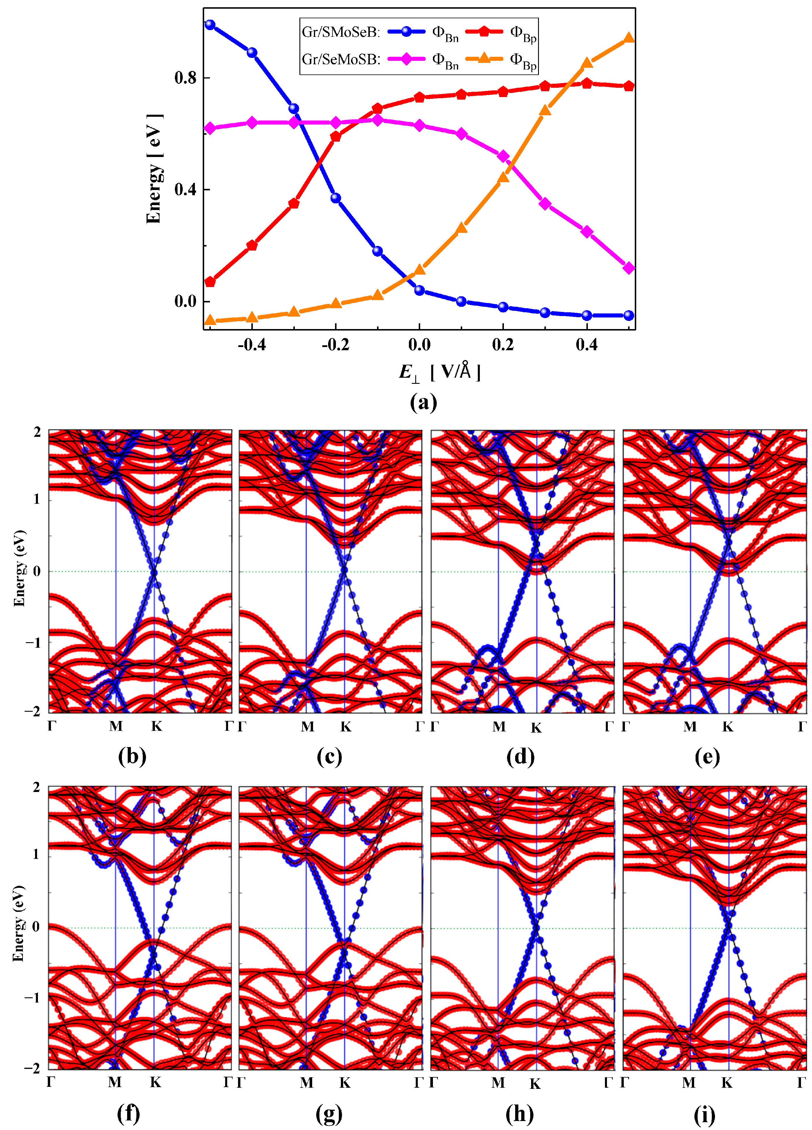 First-Principles Study on the Modulation of Schottky Barrier in ...